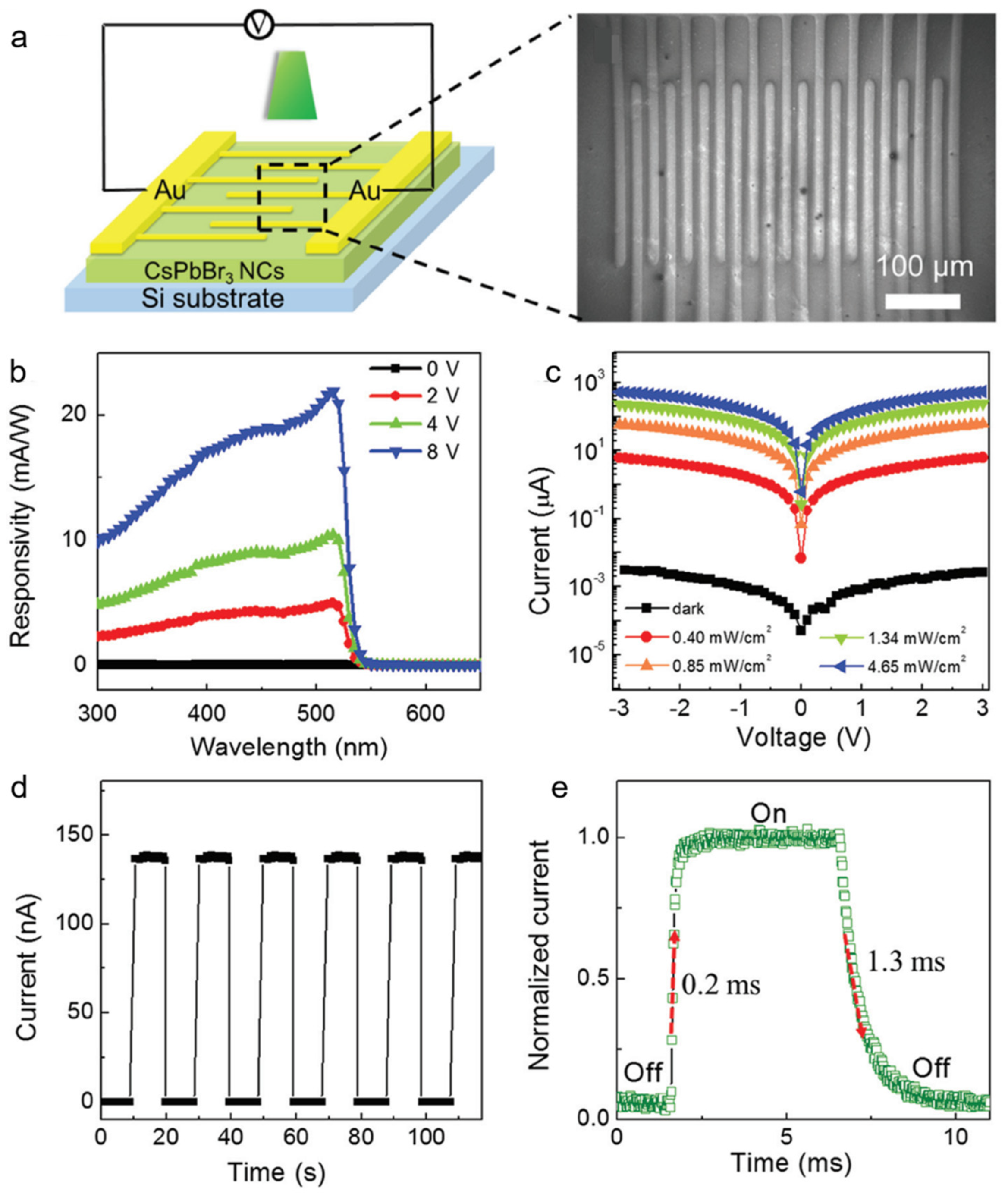 Nanomaterials 11 01038 g015
