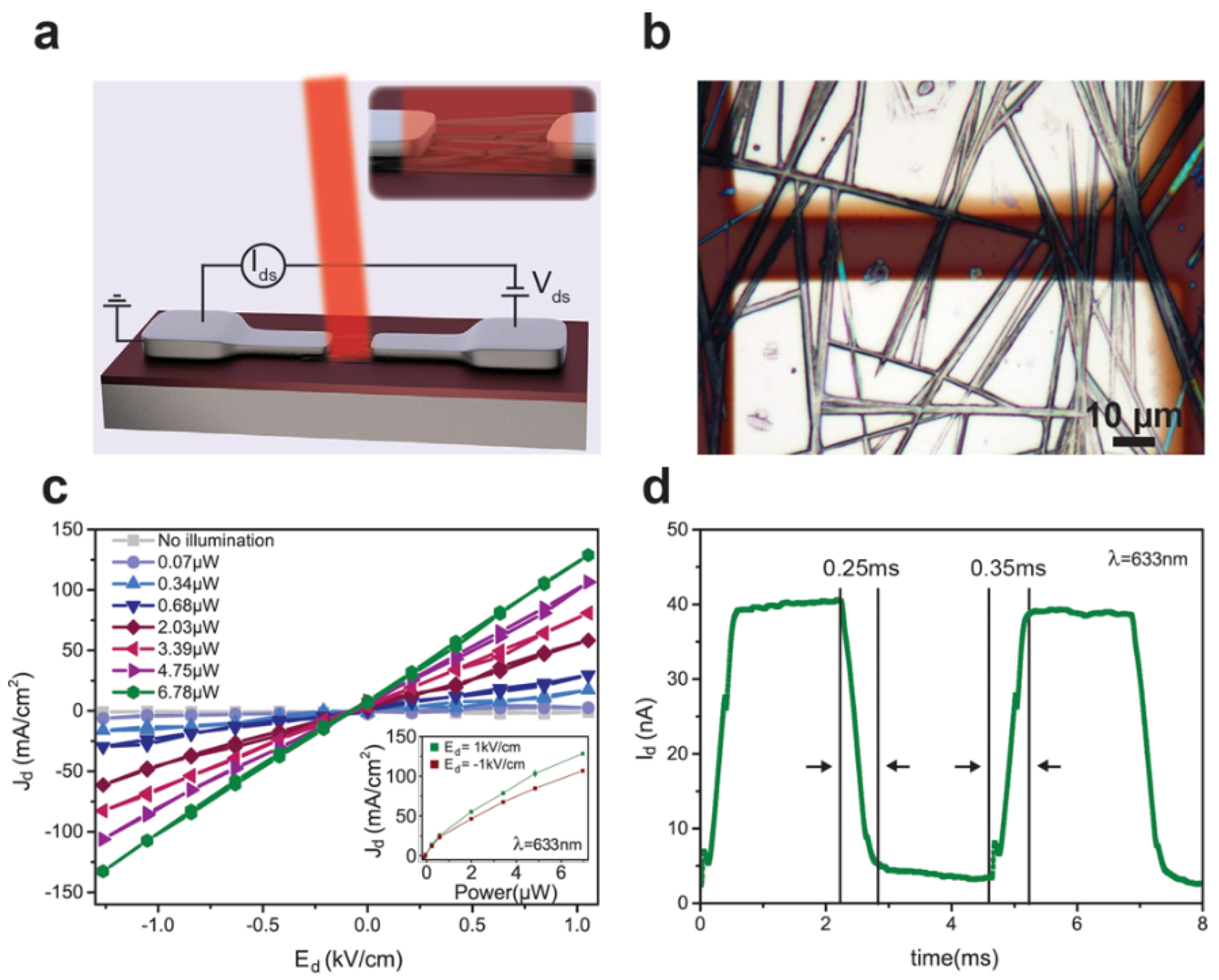Nanomaterials 11 01038 g020