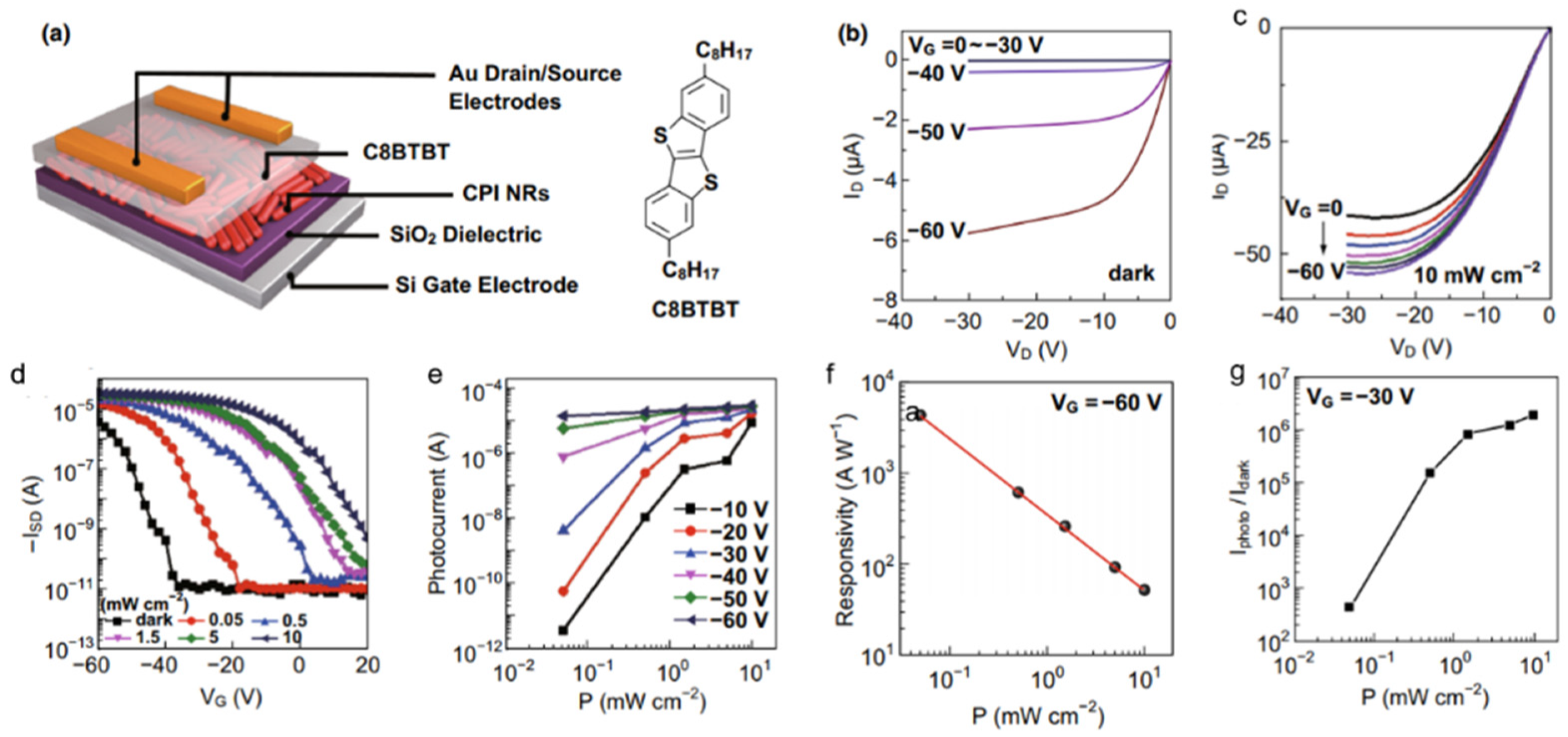 Nanomaterials 11 01038 g024