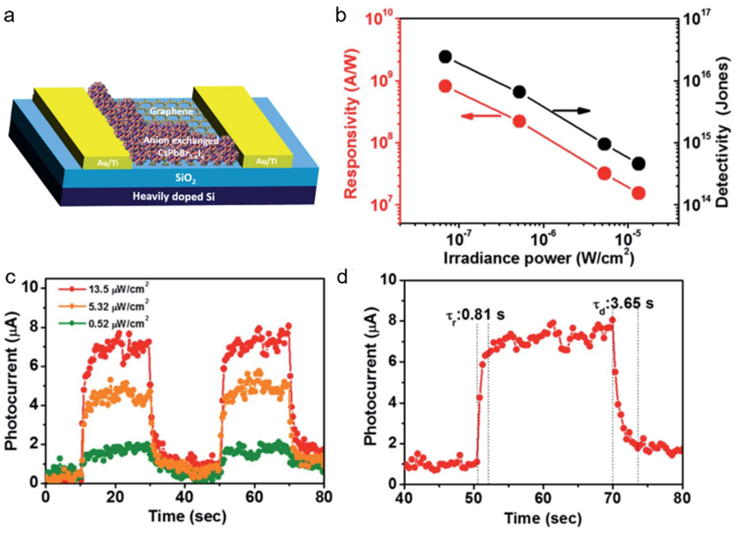 Nanomaterials 11 01038 g028