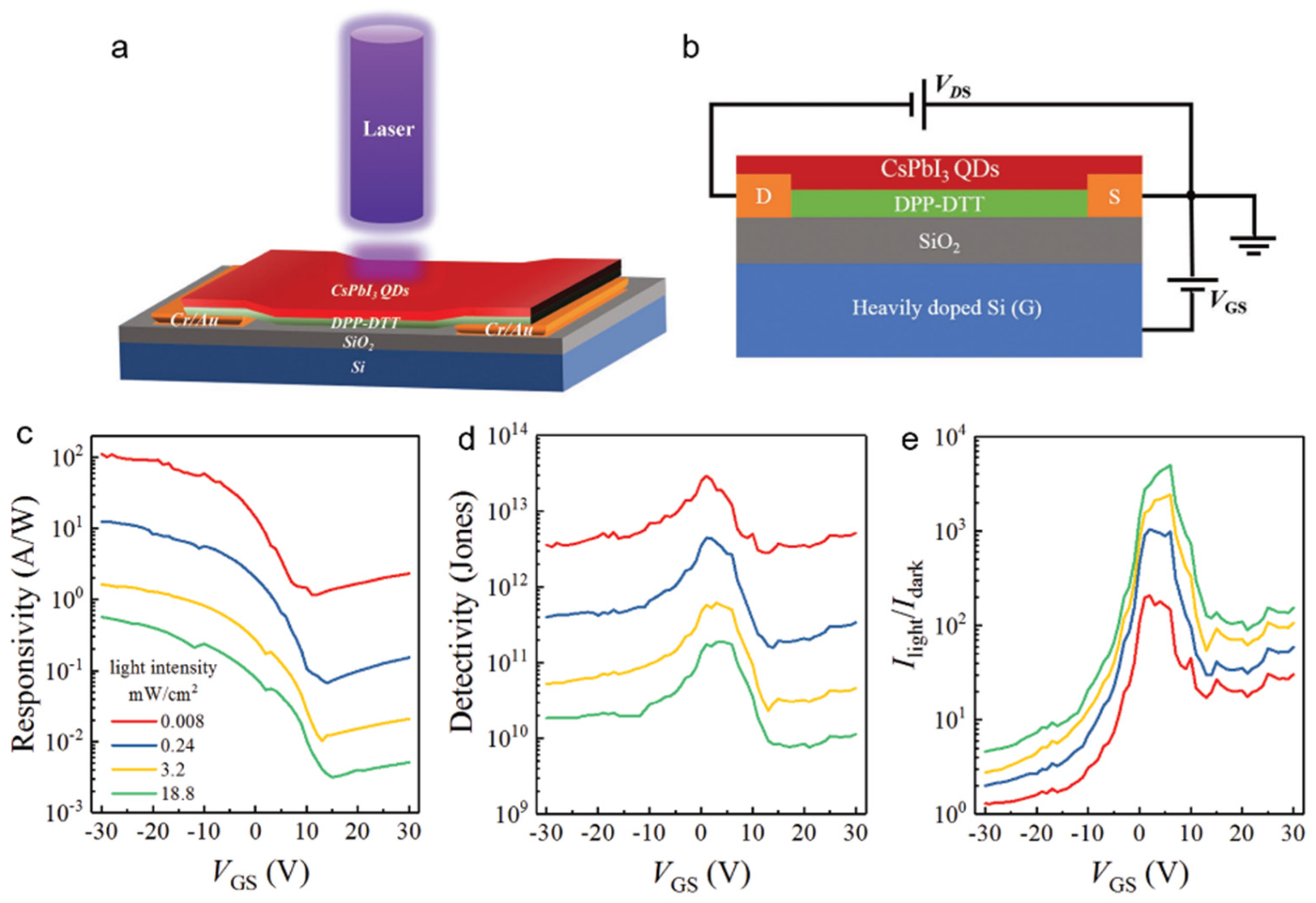 Nanomaterials 11 01038 g031