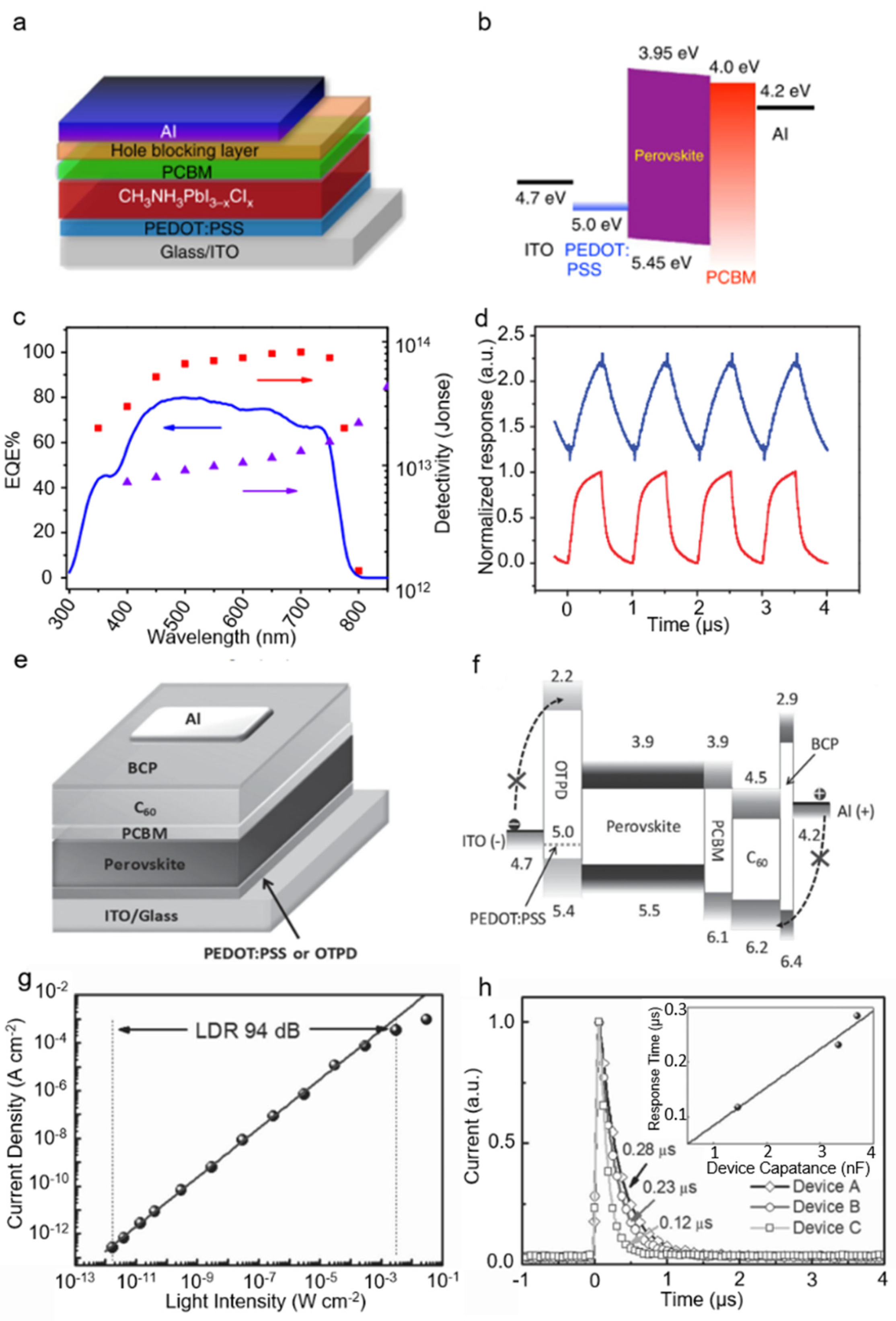 Nanomaterials 11 01038 g032