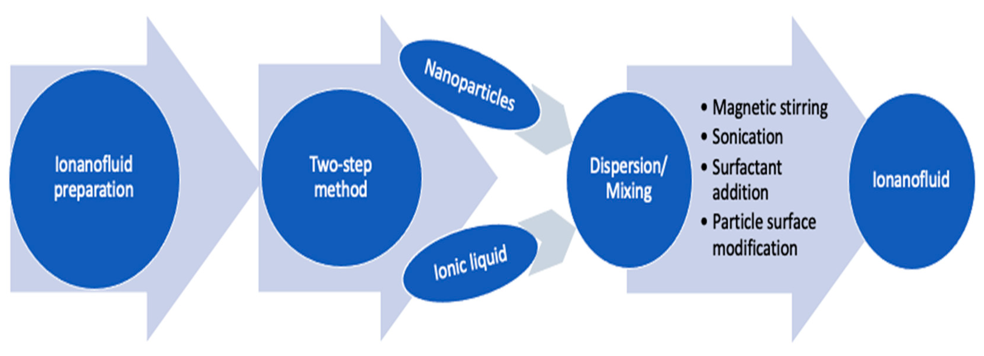 Nanomaterials 11 01039 g001 Nanomaterials 11 01039 g001