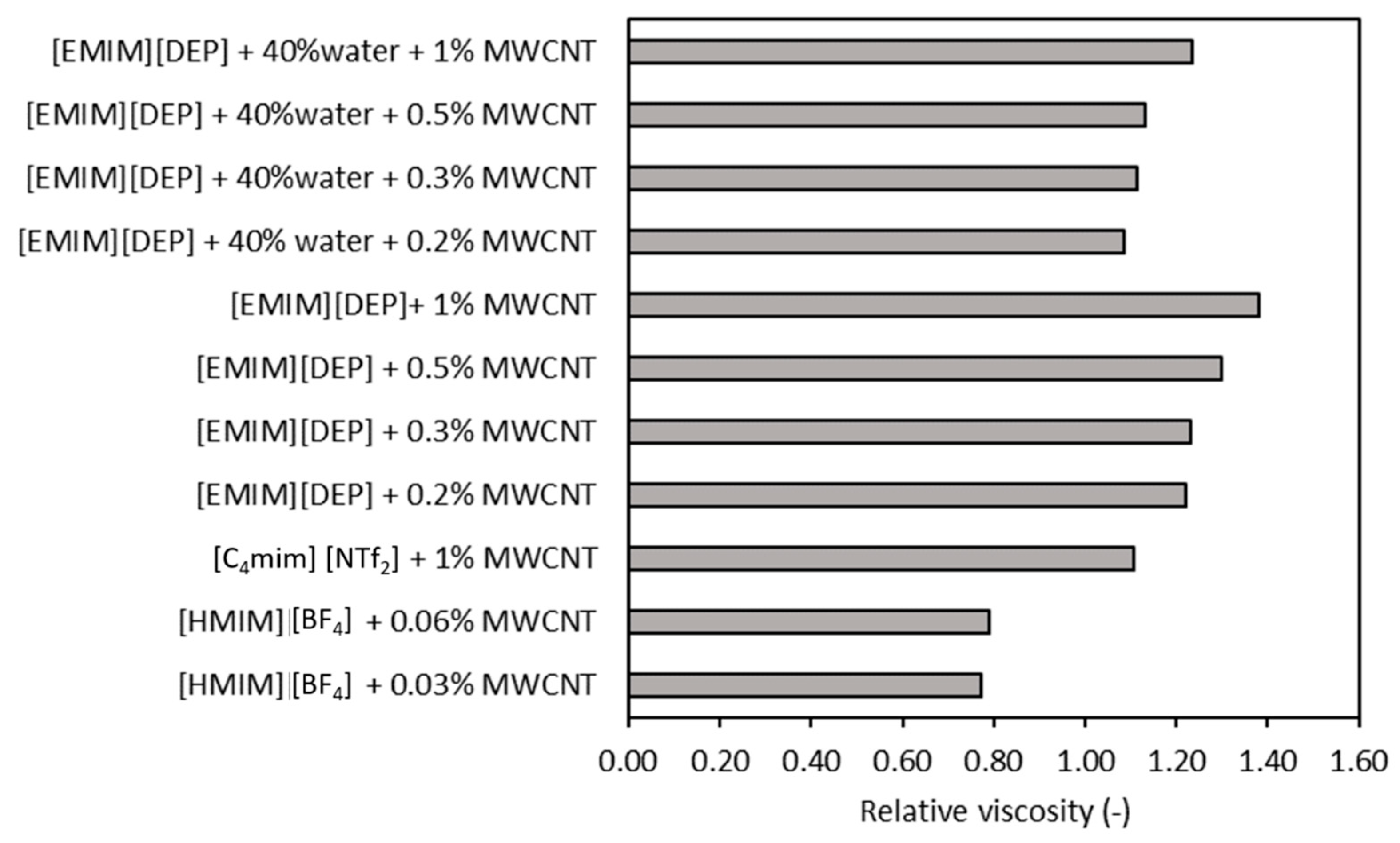 Nanomaterials 11 01039 g007 Nanomaterials 11 01039 g007