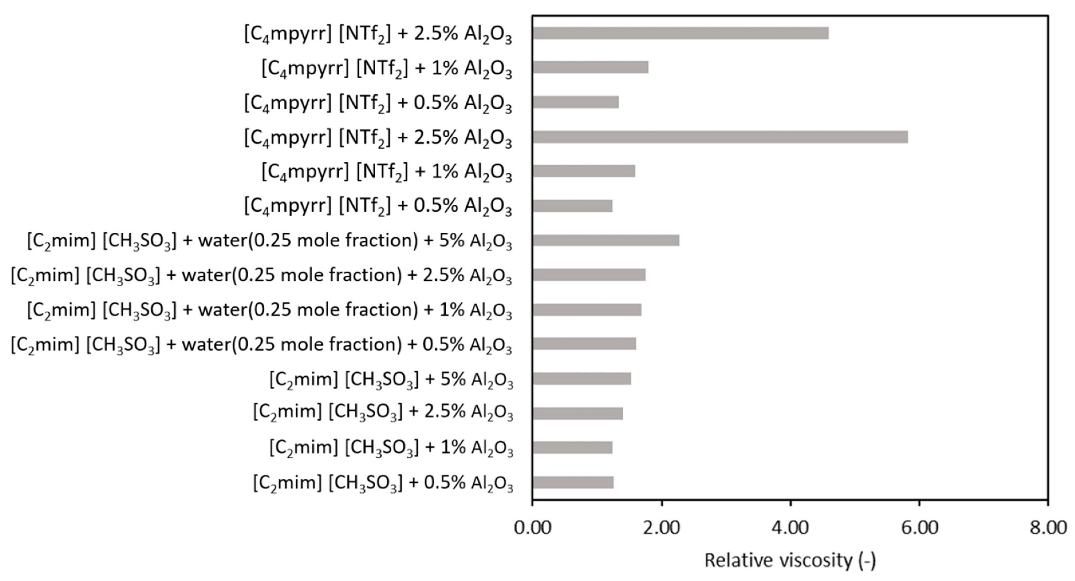 Nanomaterials 11 01039 g008