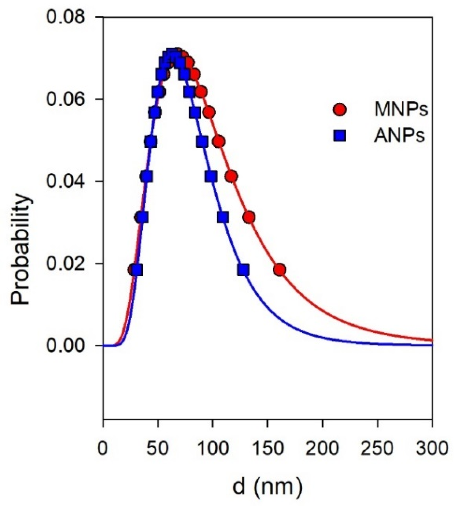 Nanomaterials 11 01041 g002