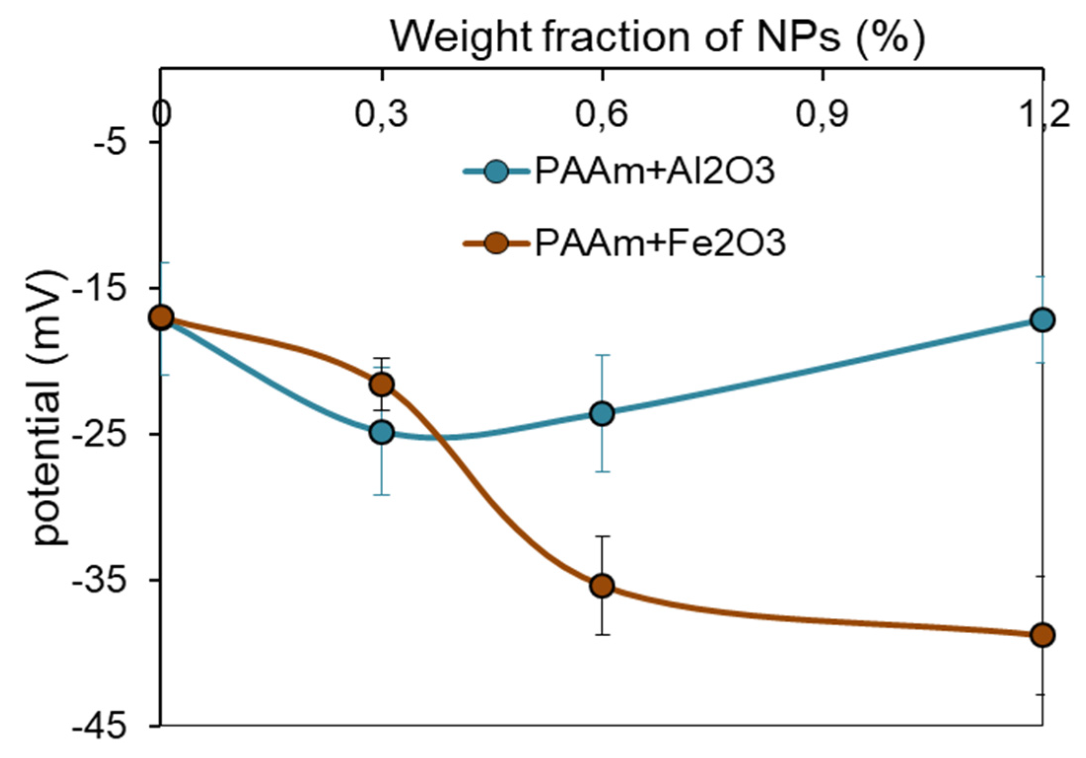 Nanomaterials 11 01041 g006