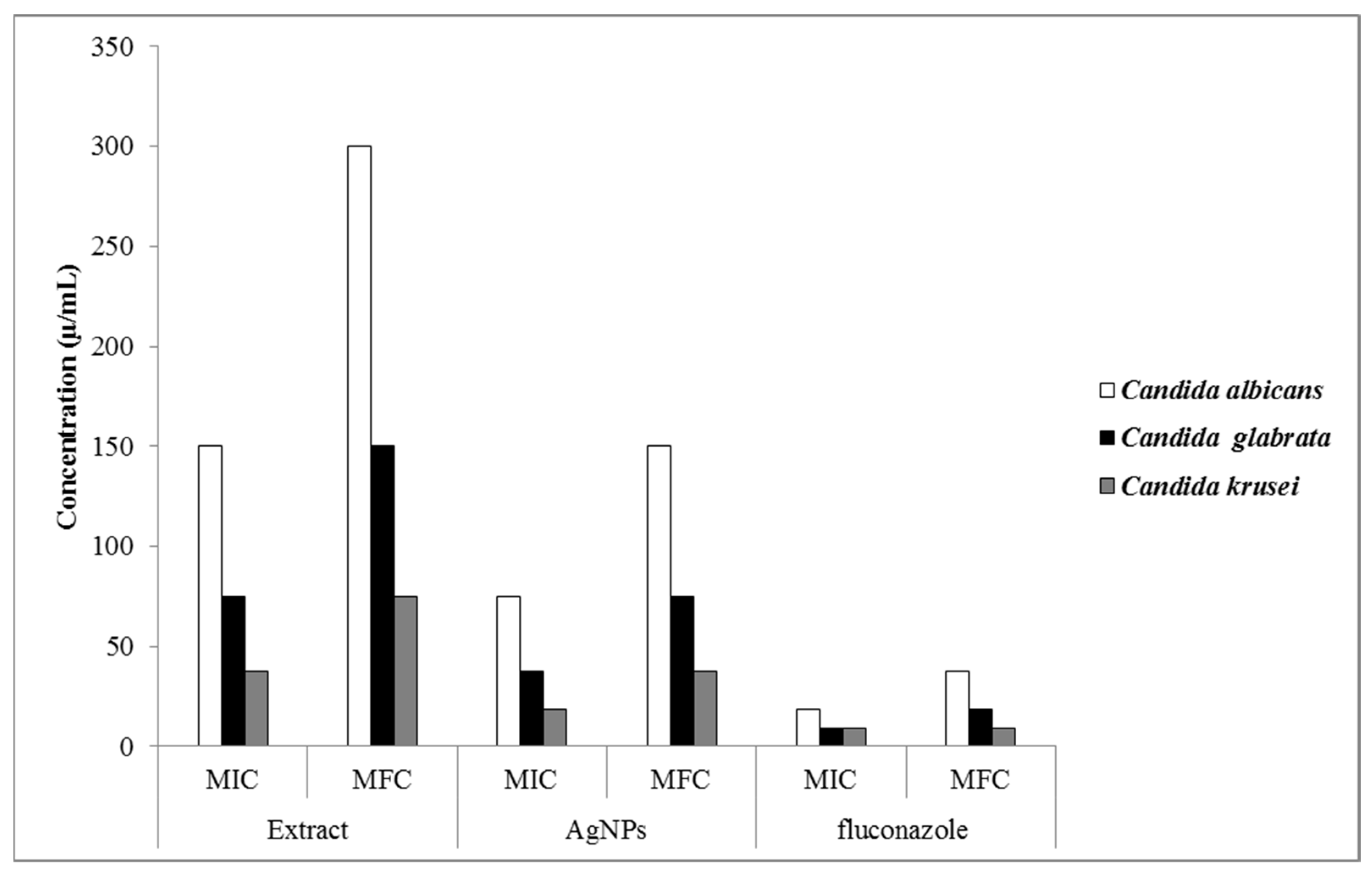 Nanomaterials 11 01045 g007 Nanomaterials 11 01045 g007