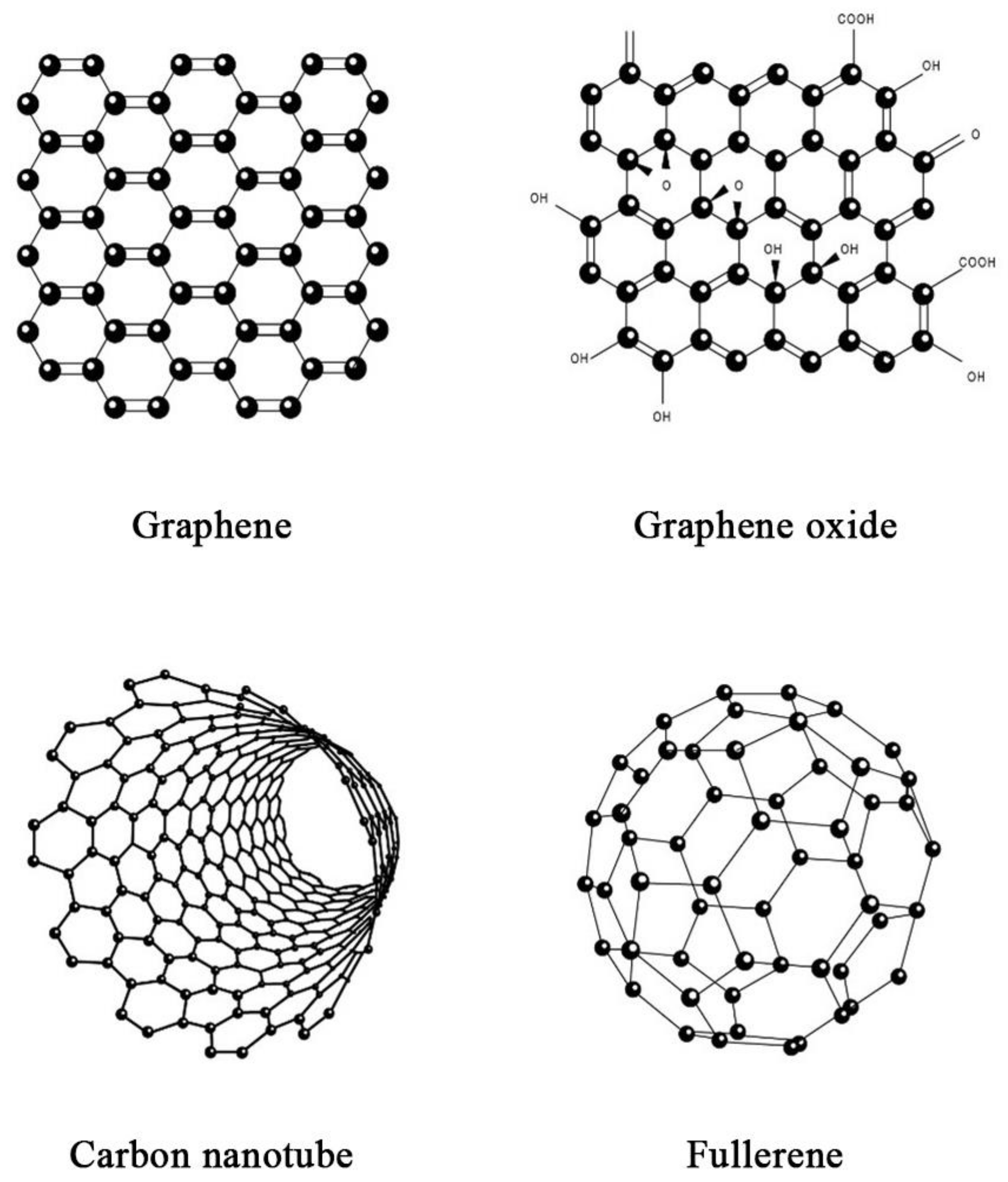 Nanomaterials 11 01046 g007 Nanomaterials 11 01046 g007