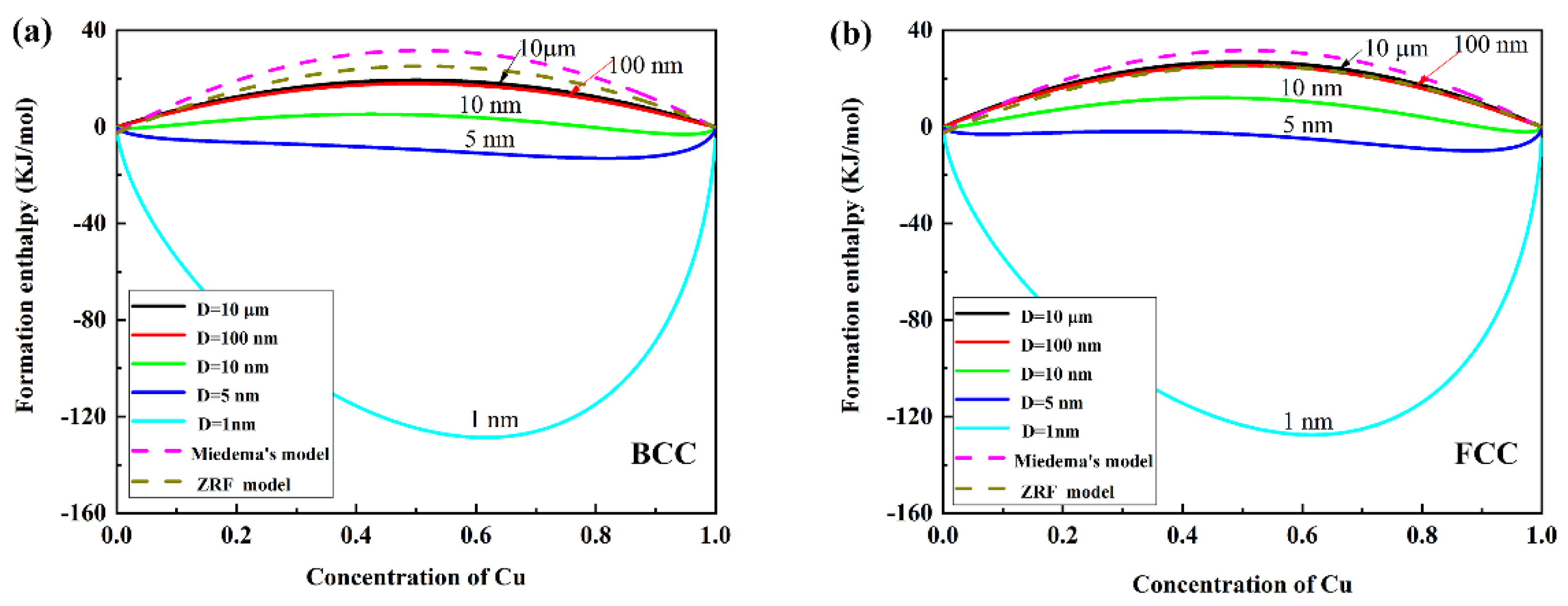 Nanomaterials 11 01047 g002
