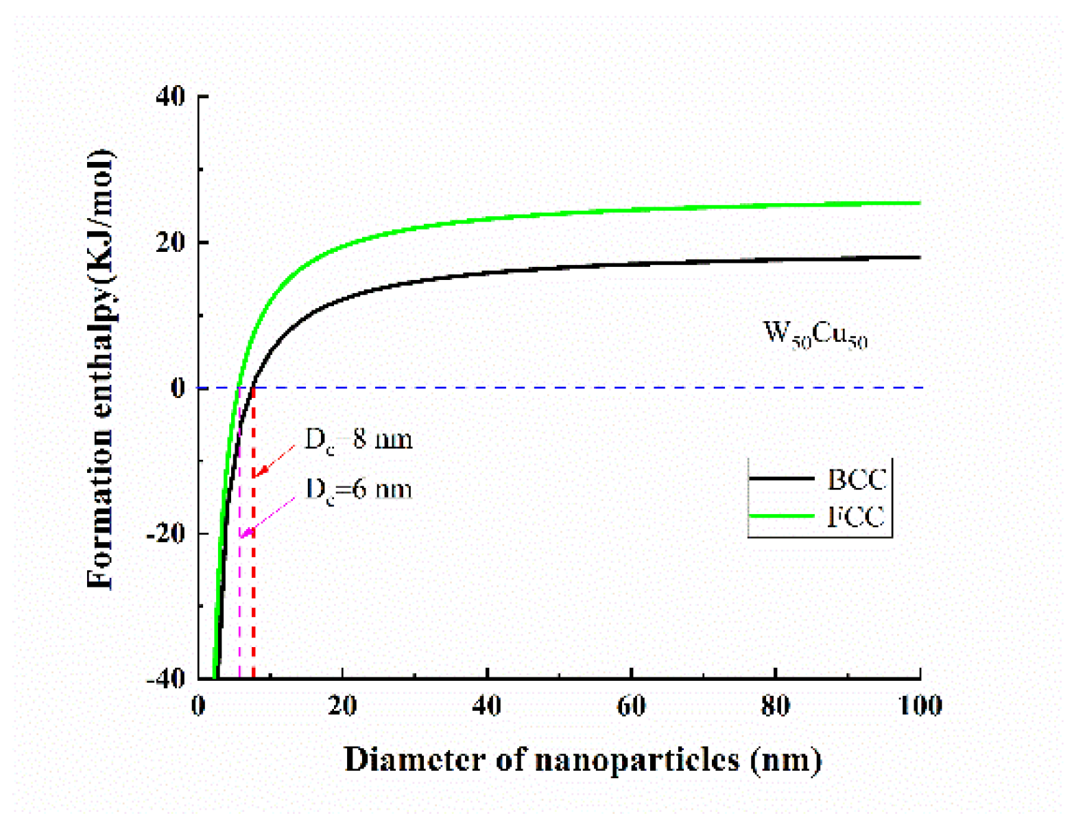 Nanomaterials 11 01047 g003