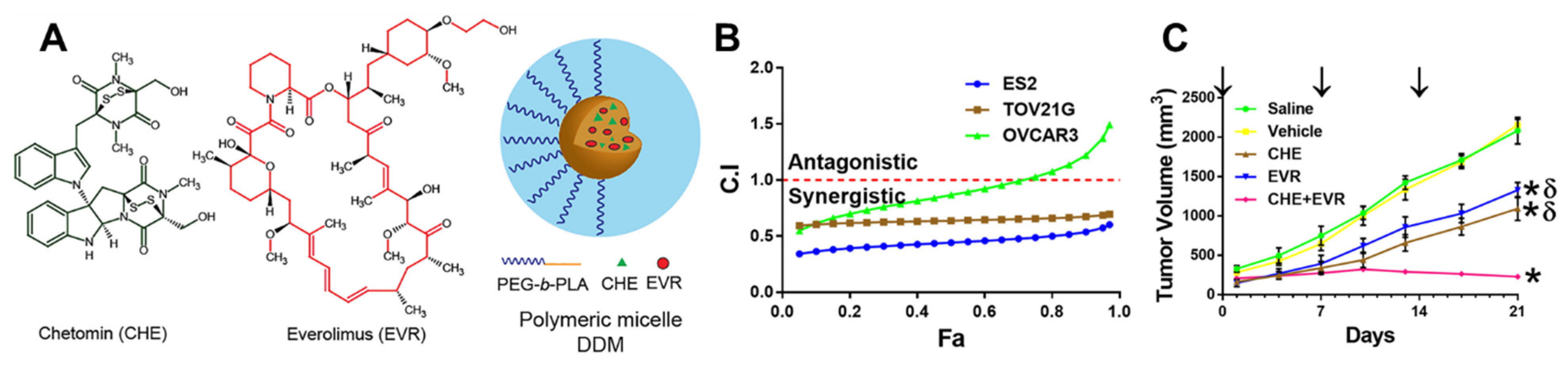 Nanomaterials 11 01048 g005