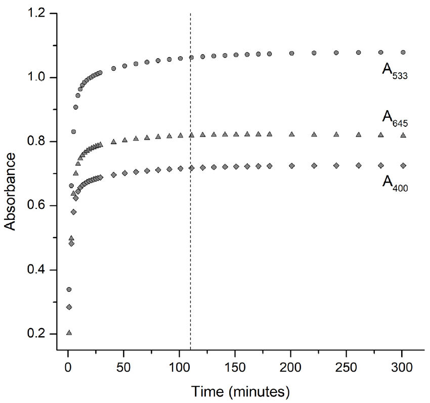 Nanomaterials 11 01049 g006