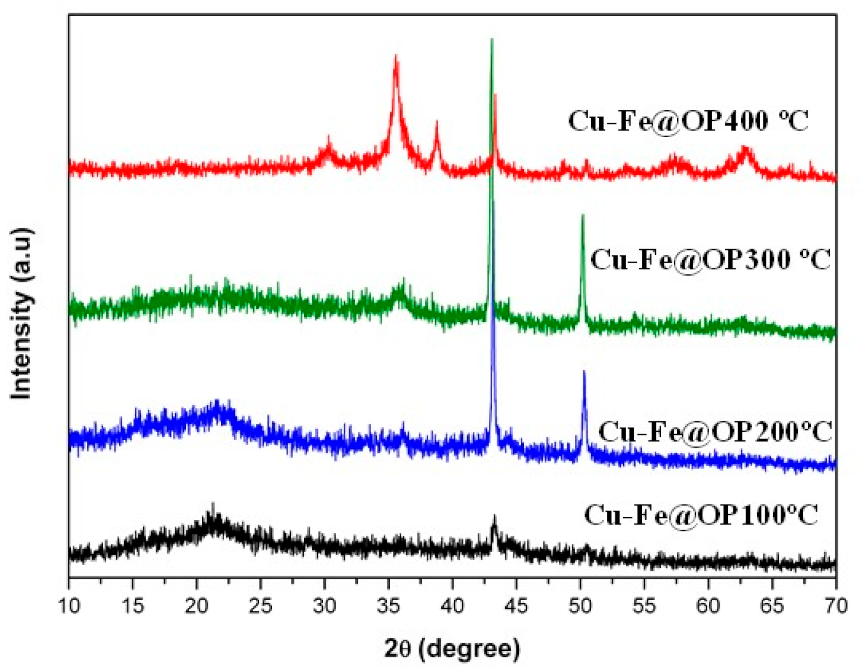 Nanomaterials 11 01050 g001 Nanomaterials 11 01050 g001