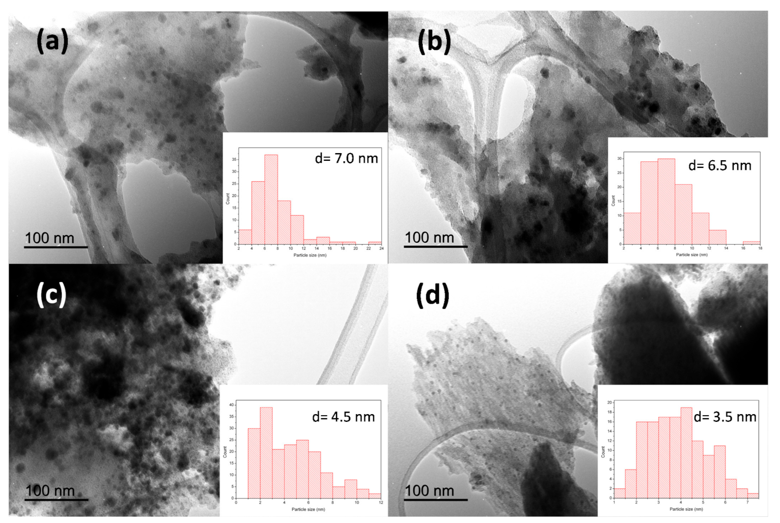 Nanomaterials 11 01050 g003 Nanomaterials 11 01050 g003