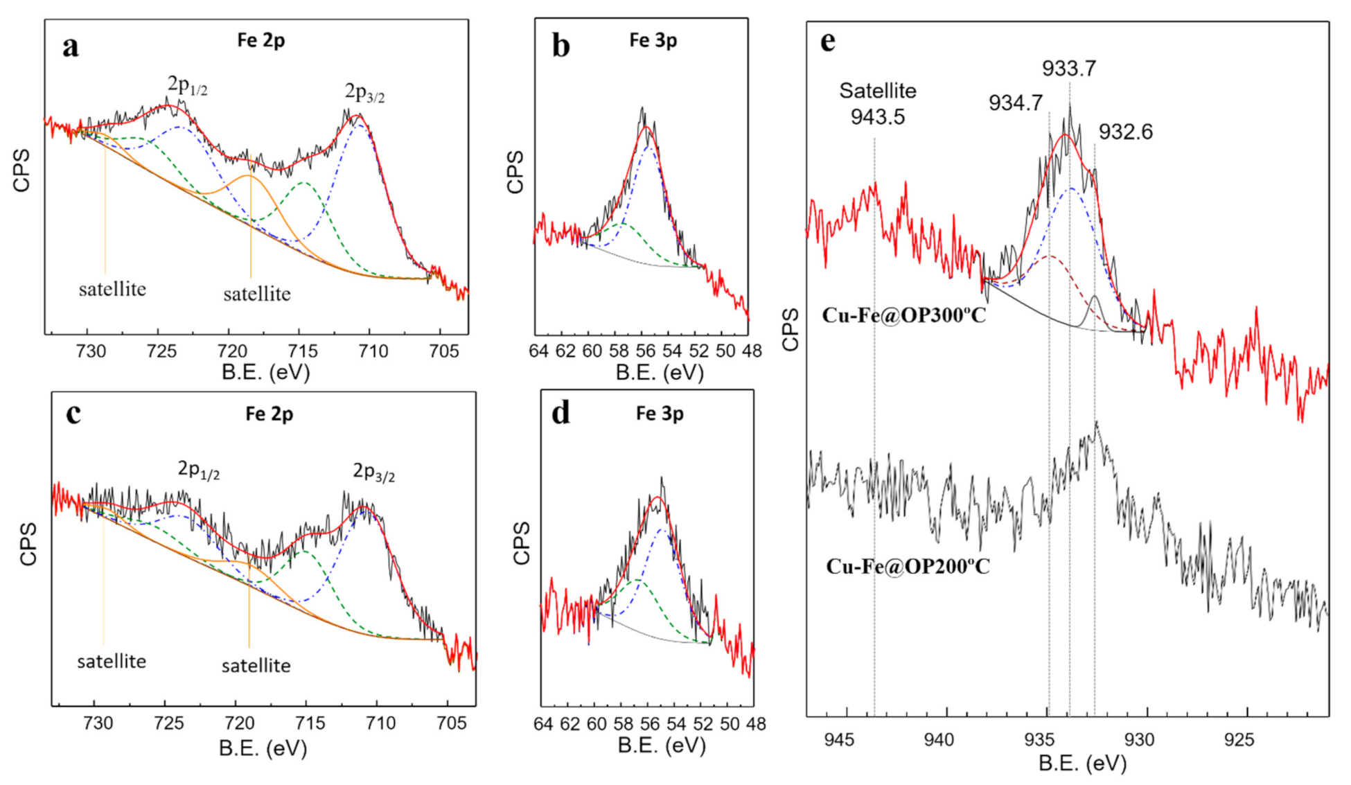 Nanomaterials 11 01050 g004 Nanomaterials 11 01050 g004