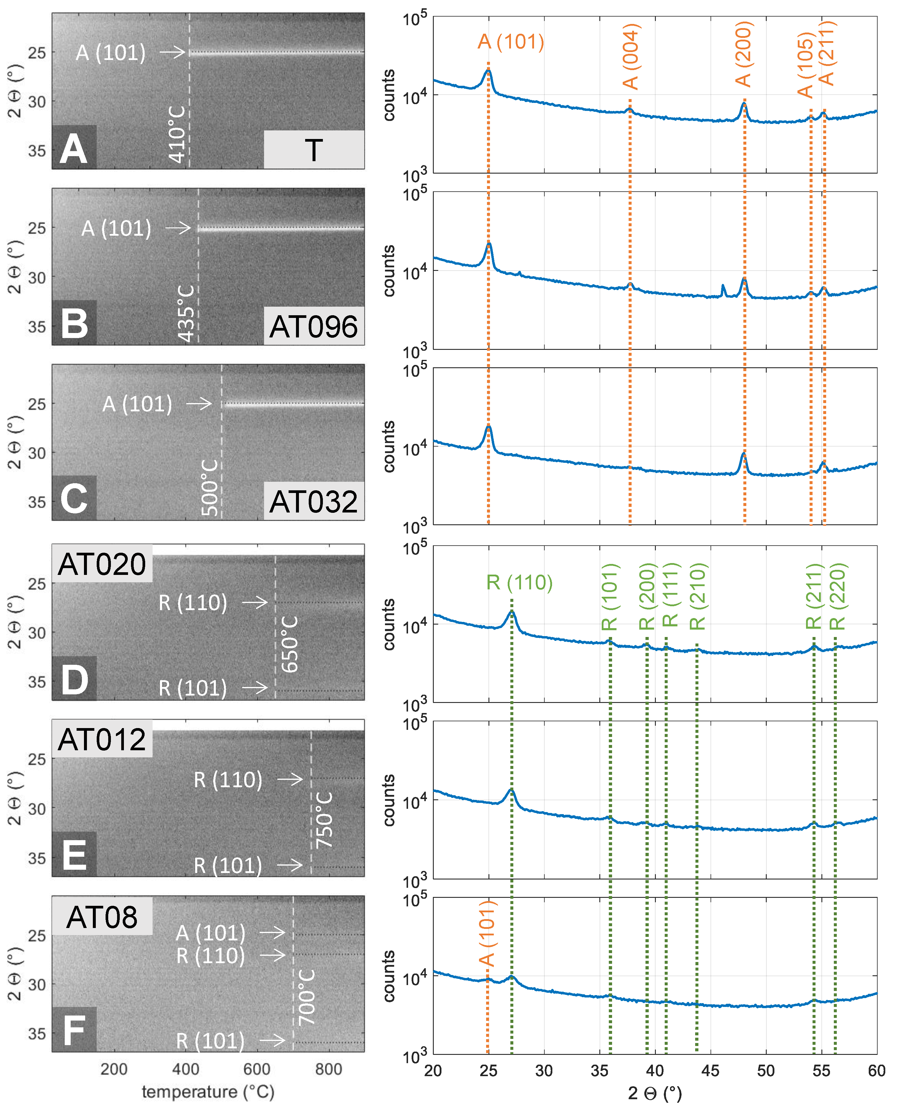 Nanomaterials 11 01053 g003 Nanomaterials 11 01053 g003