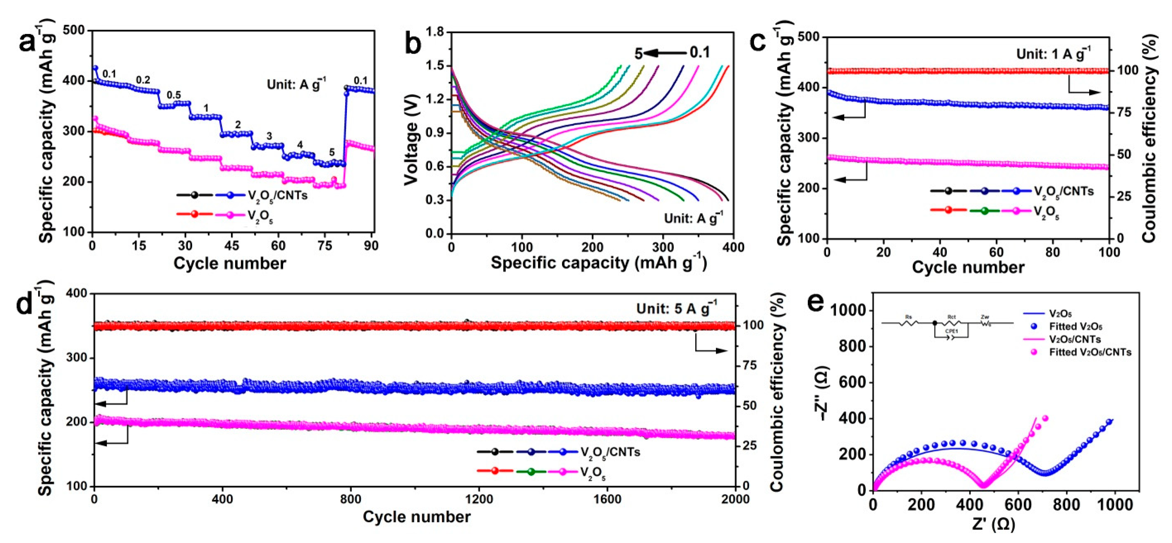 Nanomaterials 11 01054 g003