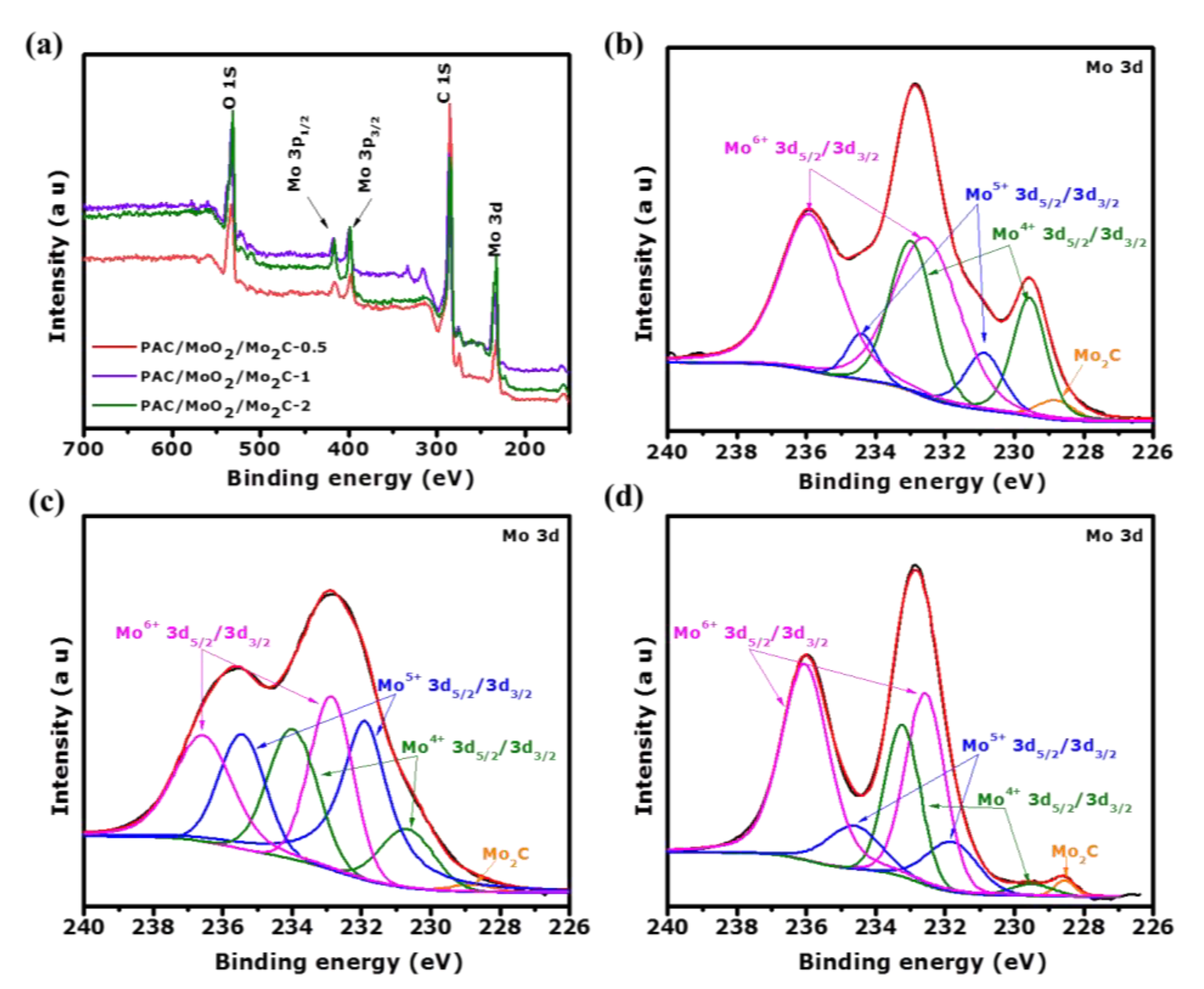 Nanomaterials 11 01056 g007