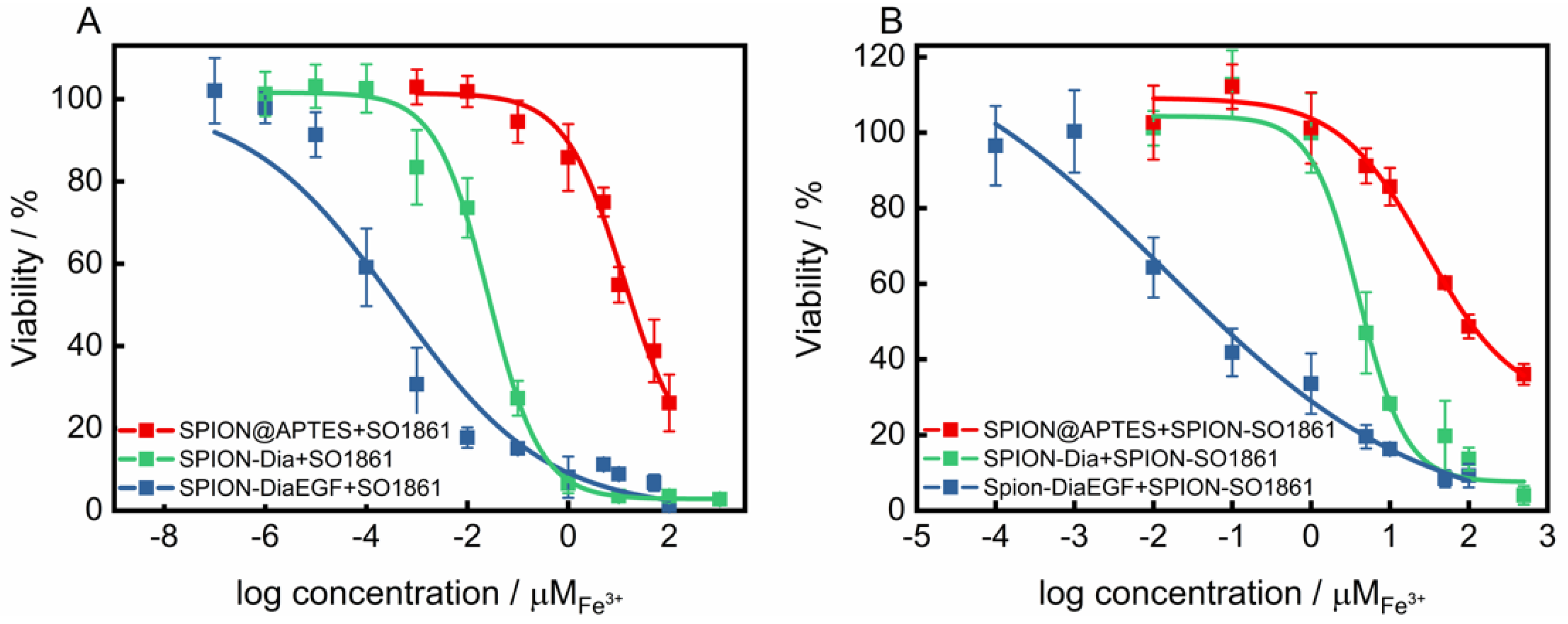 Nanomaterials 11 01057 g007 Nanomaterials 11 01057 g007