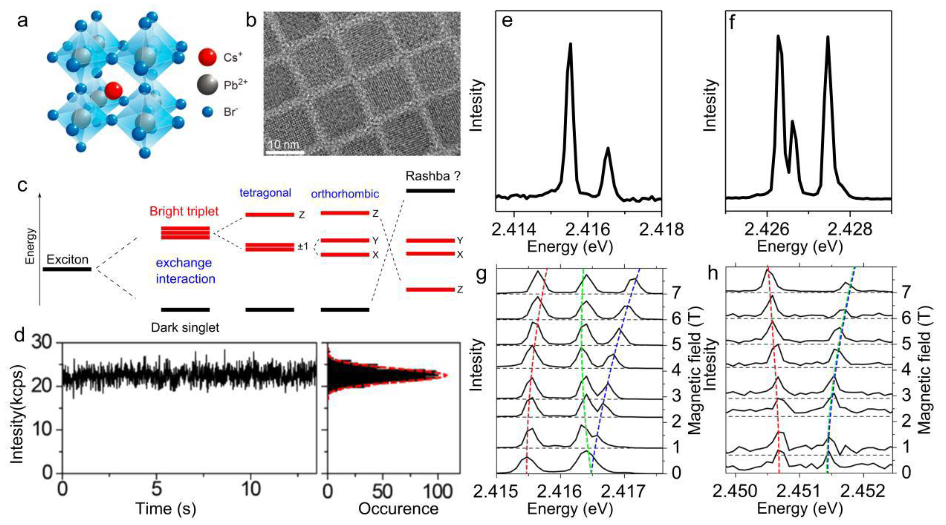 Nanomaterials 11 01058 g001 Nanomaterials 11 01058 g001
