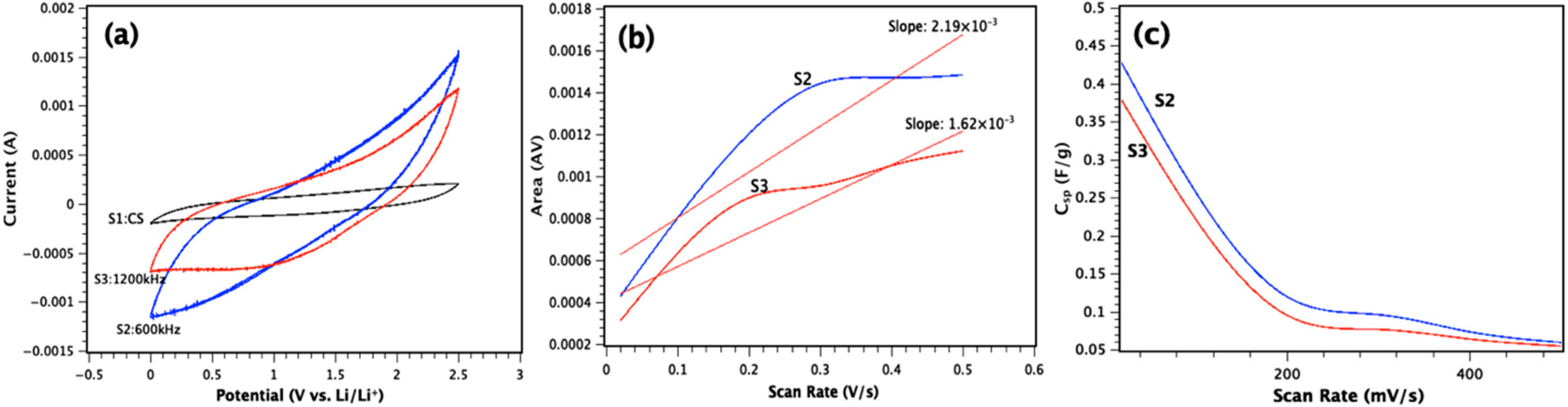 Nanomaterials 11 01062 g004