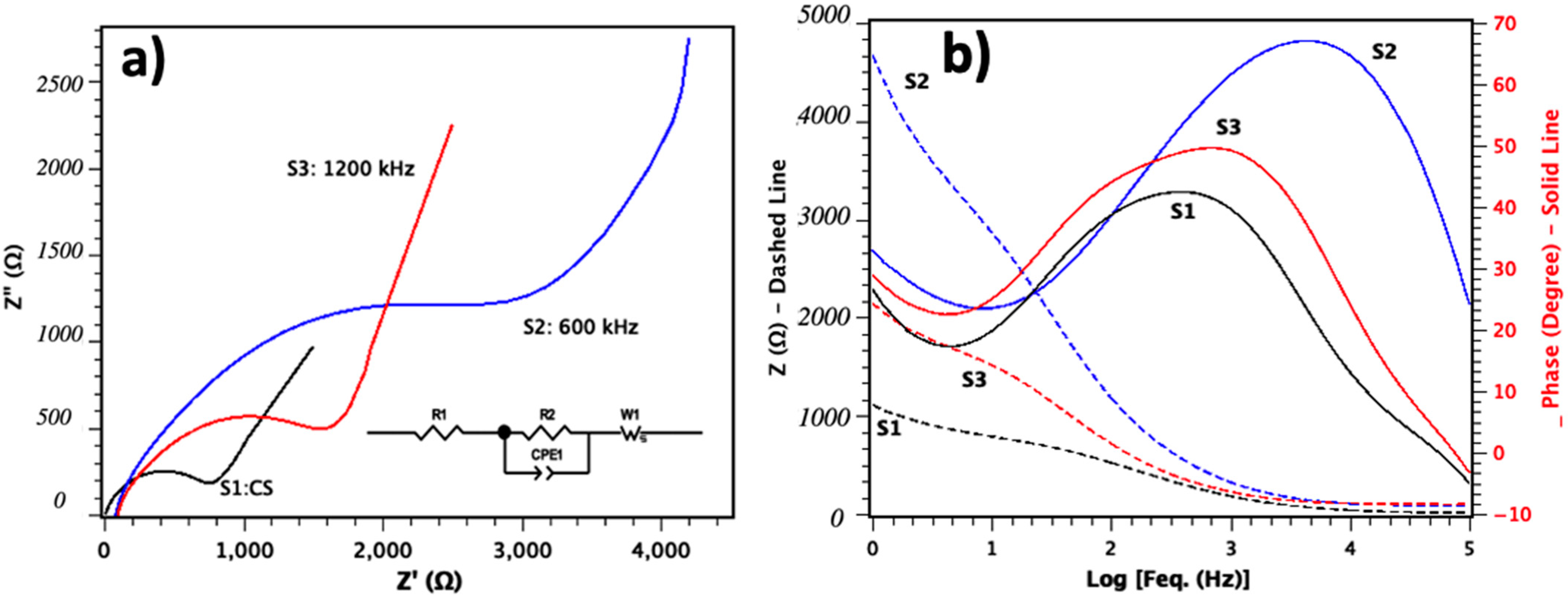 Nanomaterials 11 01062 g006