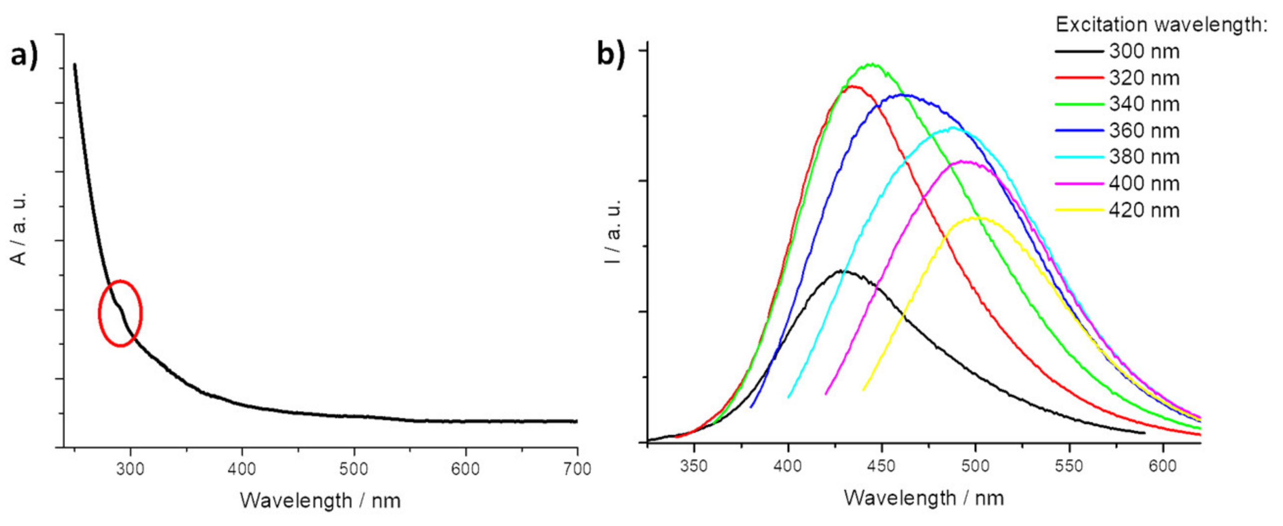 Nanomaterials 11 01064 g001 Nanomaterials 11 01064 g001