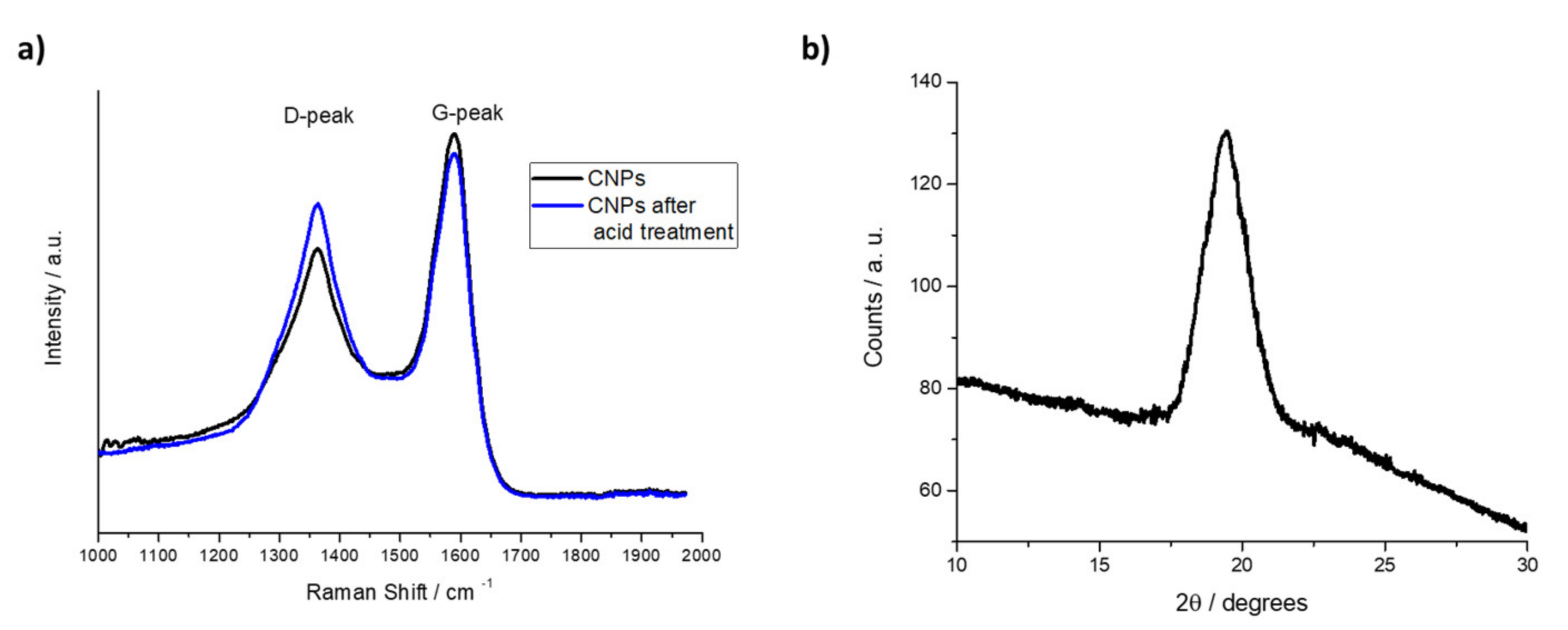Nanomaterials 11 01064 g002 Nanomaterials 11 01064 g002
