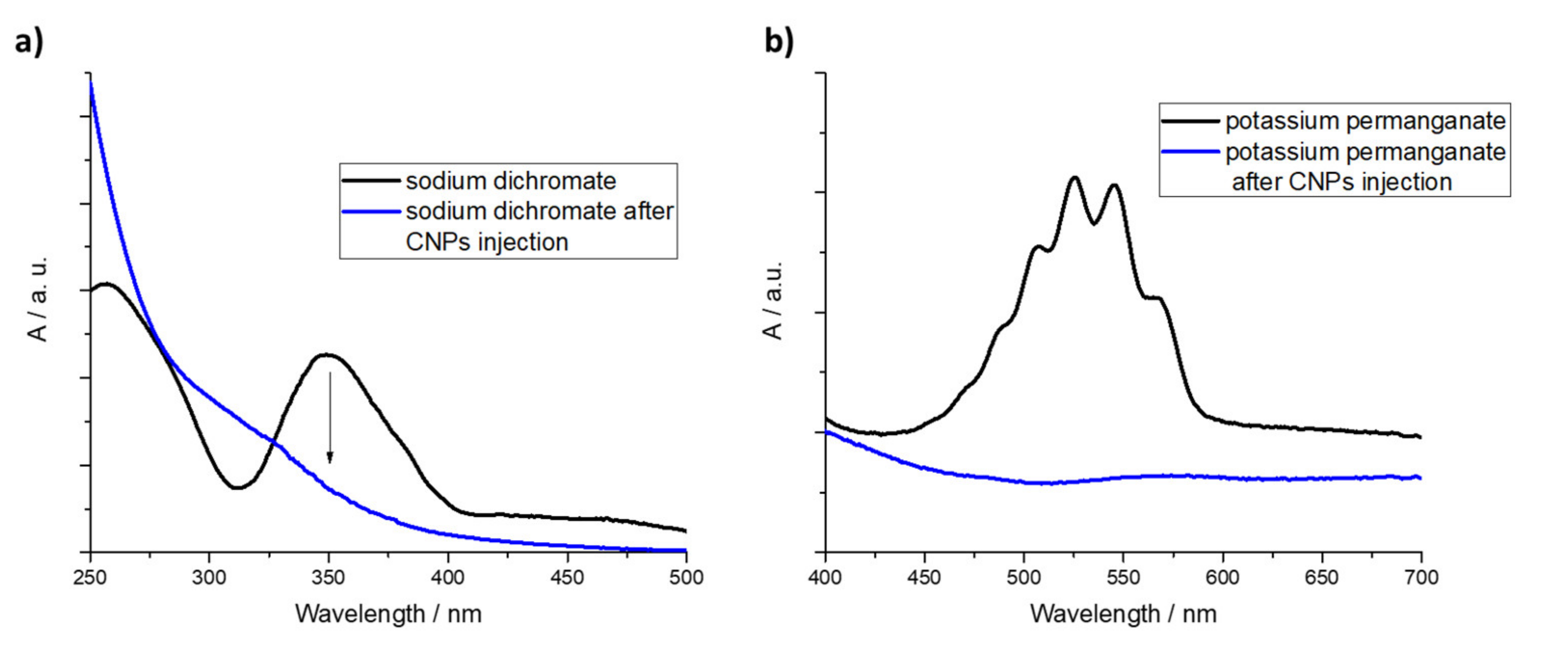 Nanomaterials 11 01064 g005 Nanomaterials 11 01064 g005