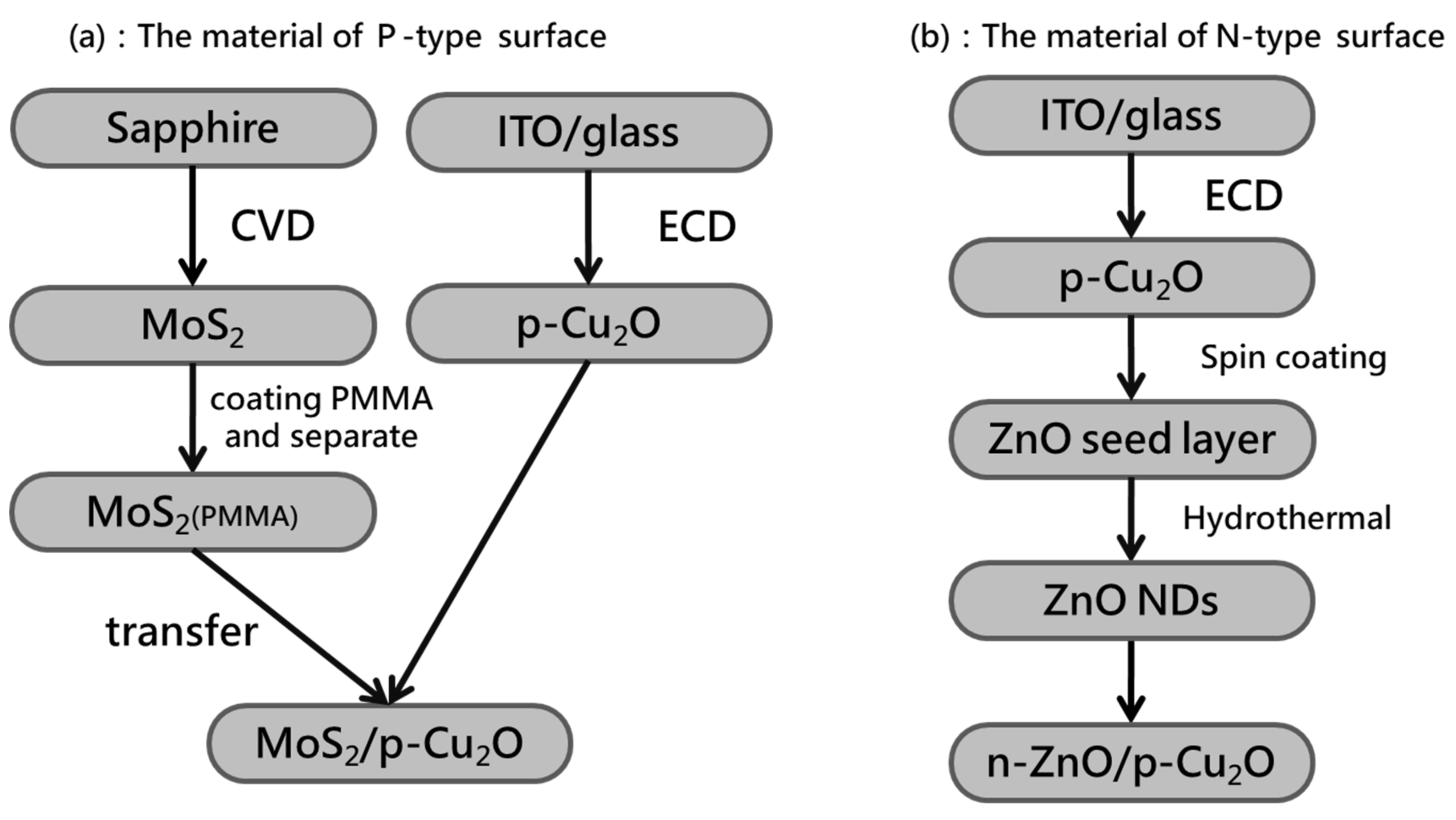 Nanomaterials 11 01065 g001 Nanomaterials 11 01065 g001
