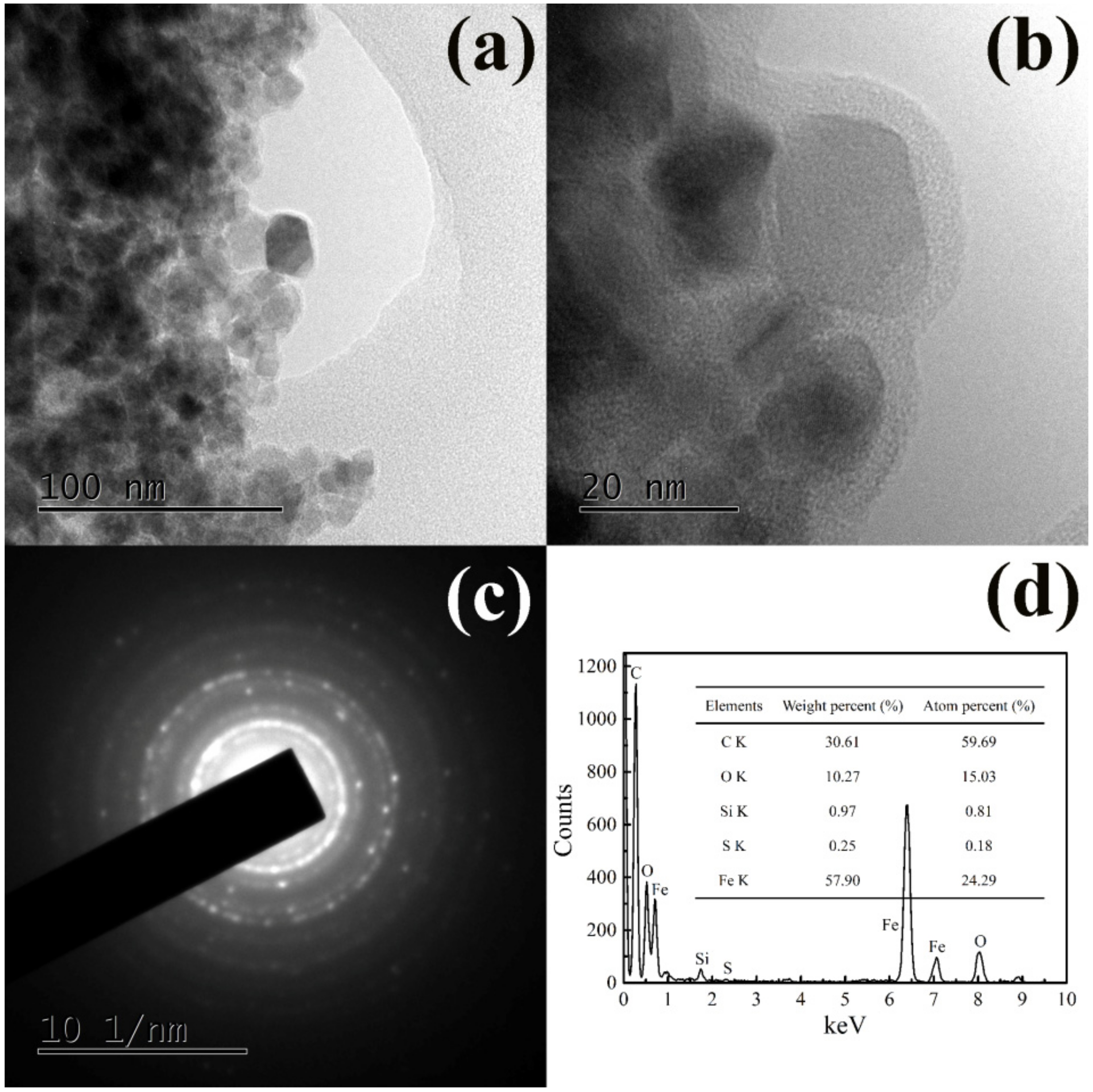 Nanomaterials 11 01068 g003 Nanomaterials 11 01068 g003