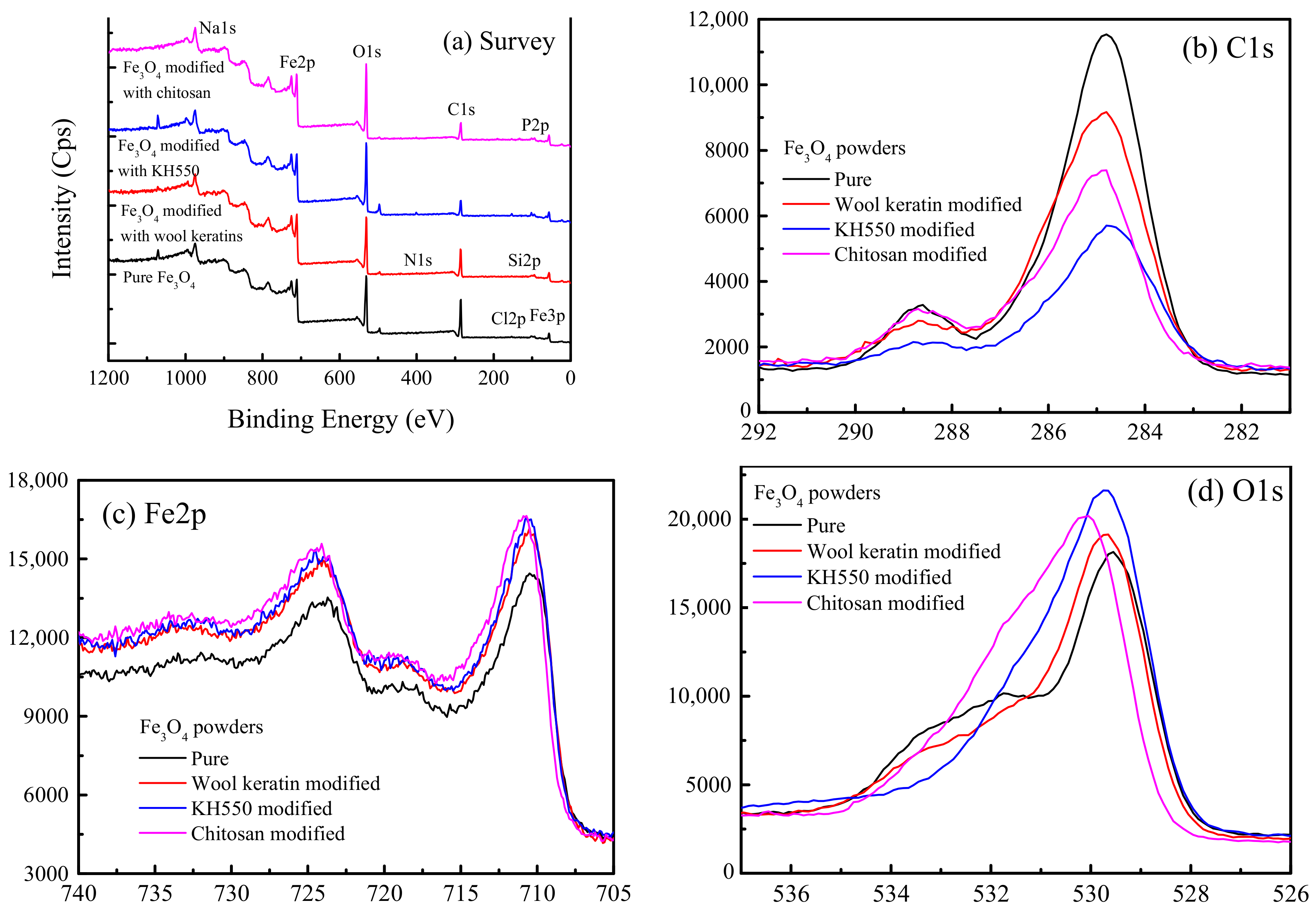 Nanomaterials 11 01068 g004 Nanomaterials 11 01068 g004