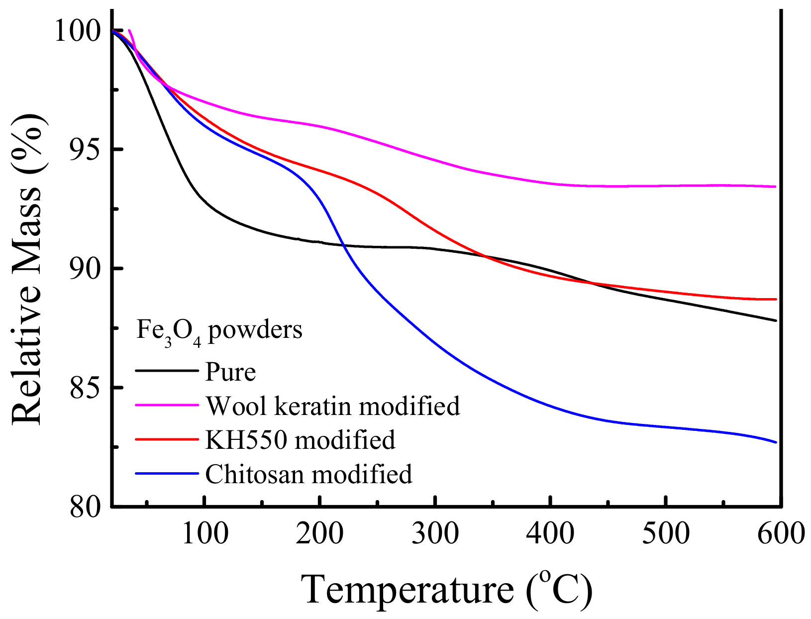 Nanomaterials 11 01068 g006 Nanomaterials 11 01068 g006