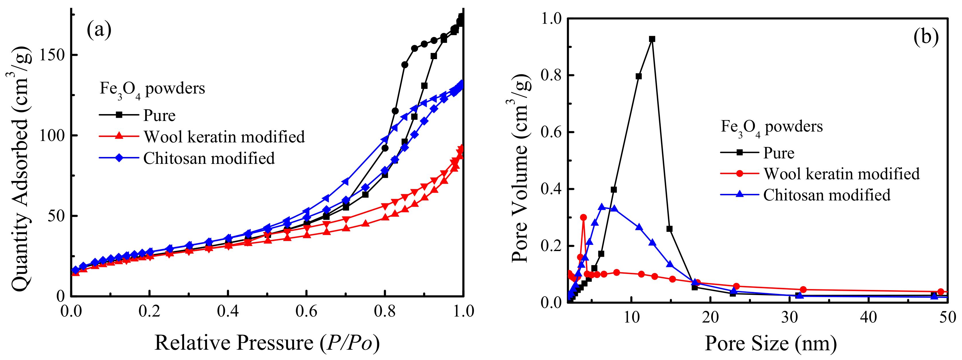 Nanomaterials 11 01068 g007 Nanomaterials 11 01068 g007