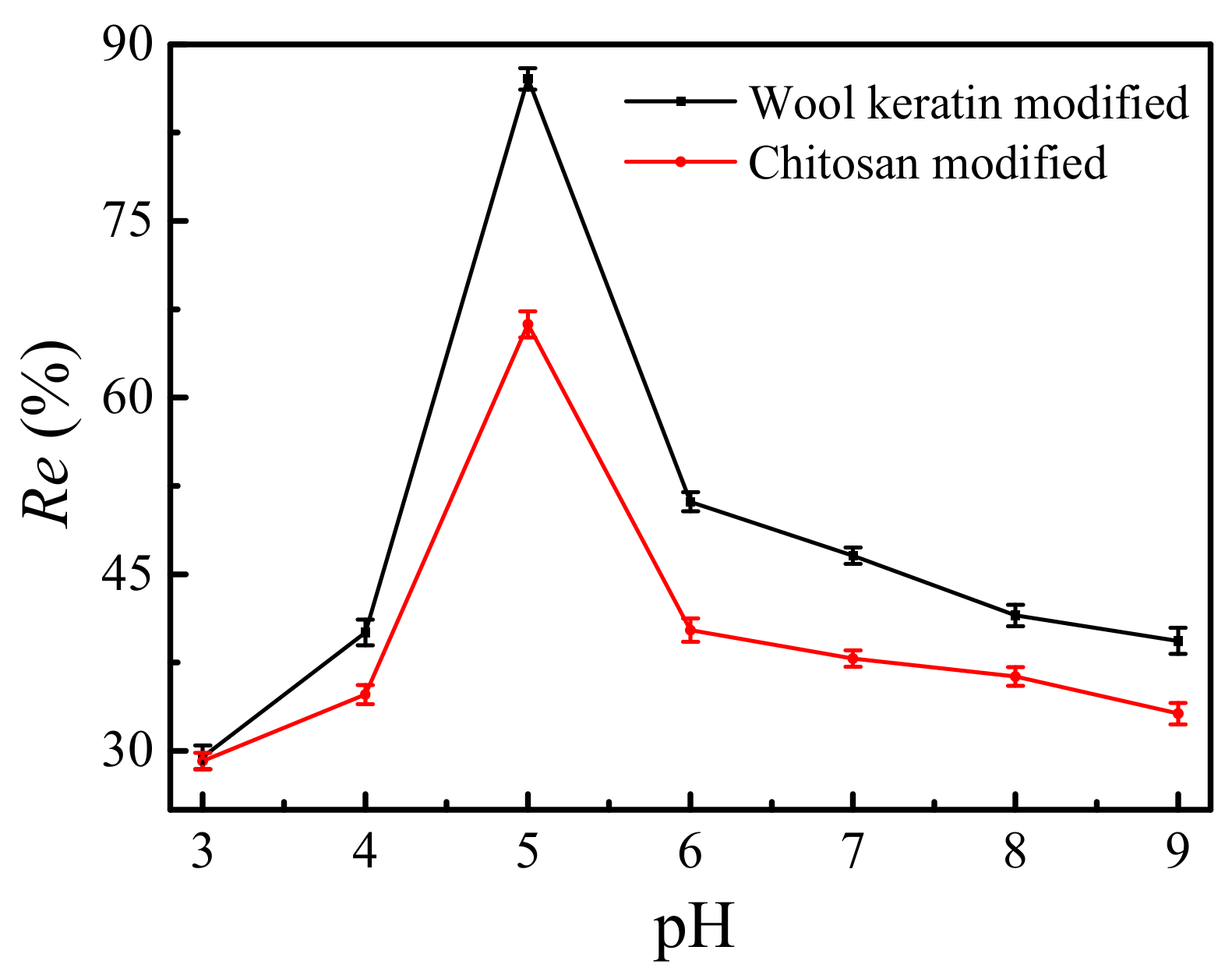 Nanomaterials 11 01068 g011 Nanomaterials 11 01068 g011