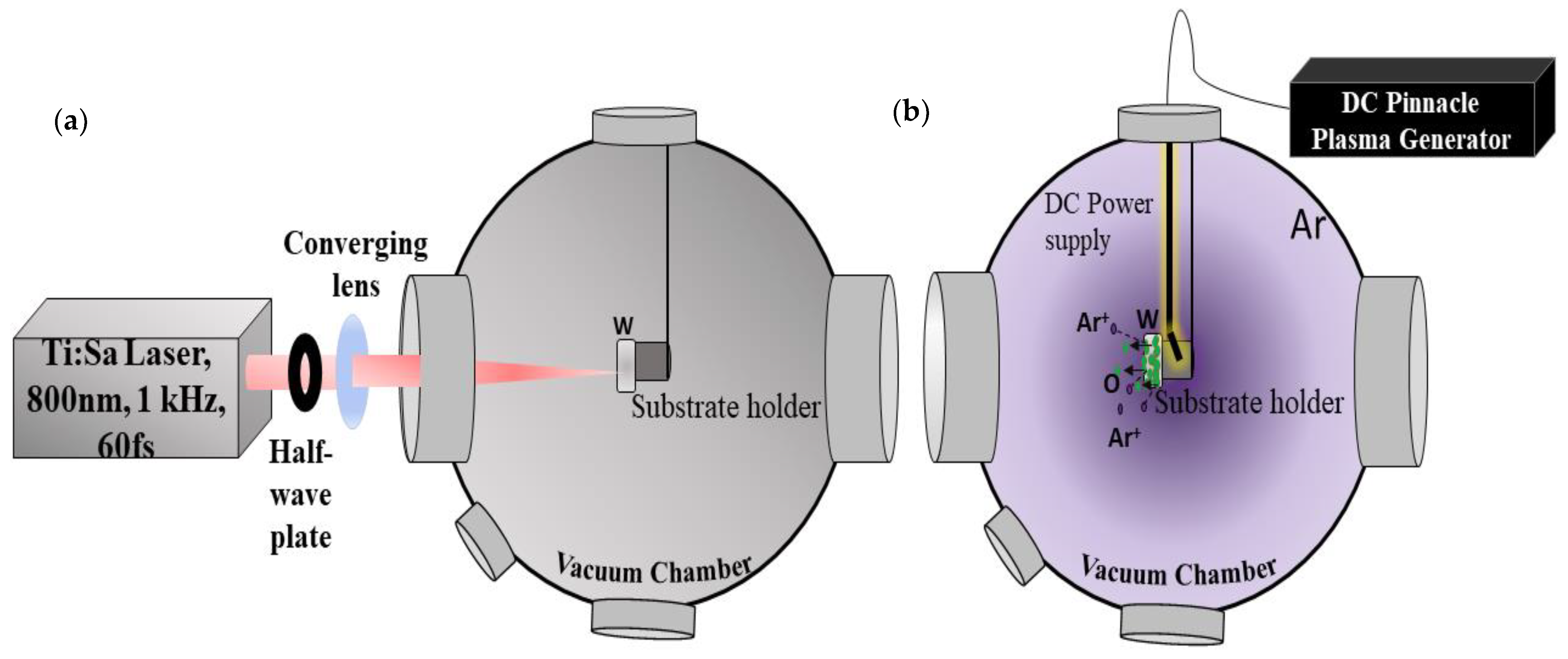 Nanomaterials 11 01069 g001 Nanomaterials 11 01069 g001