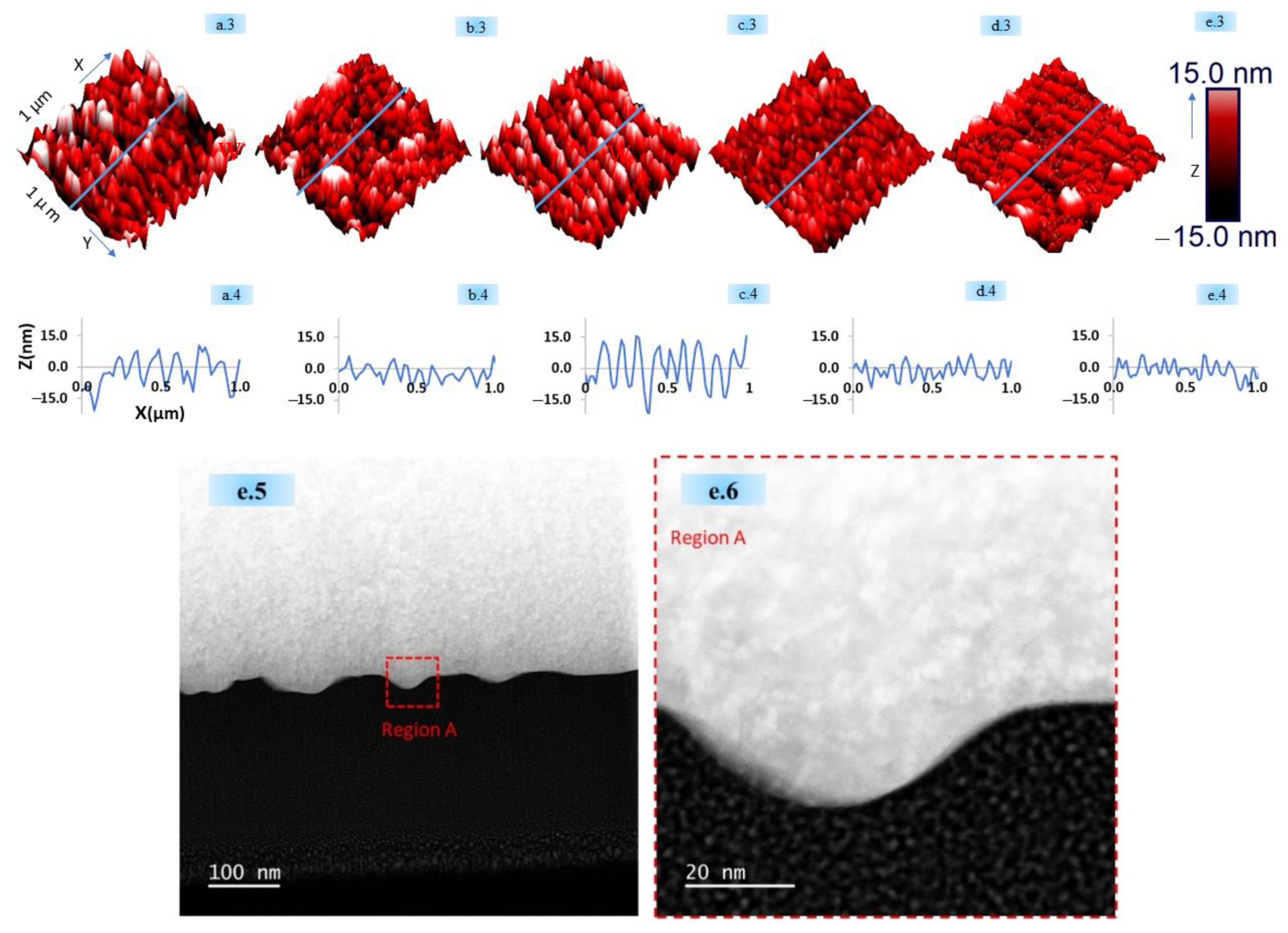 Nanomaterials 11 01069 g002b Nanomaterials 11 01069 g002b
