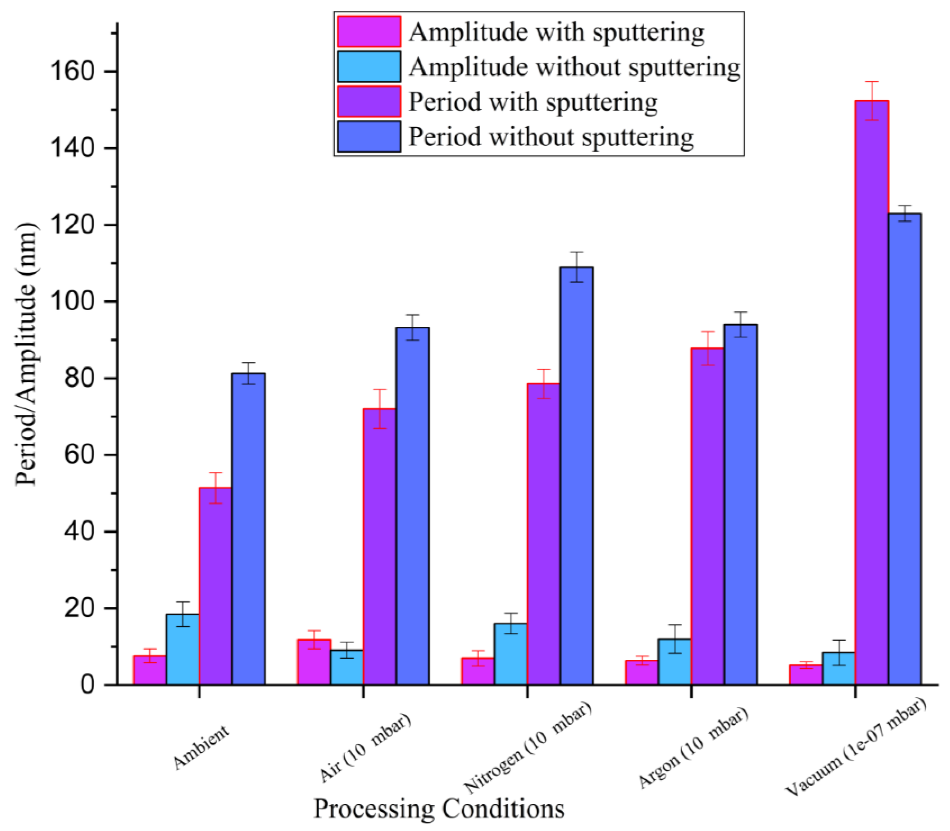 Nanomaterials 11 01069 g004 Nanomaterials 11 01069 g004