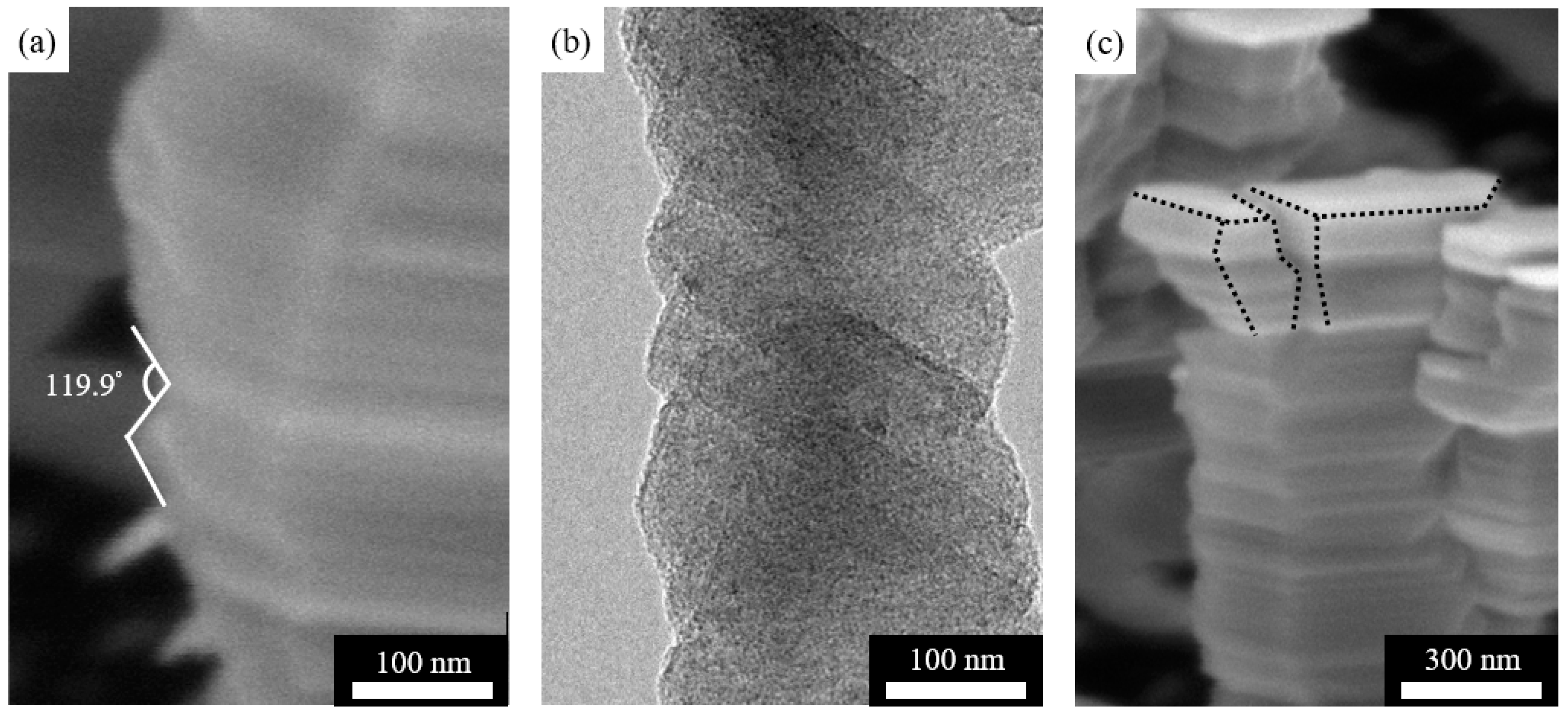 Nanomaterials 11 01070 g003 Nanomaterials 11 01070 g003
