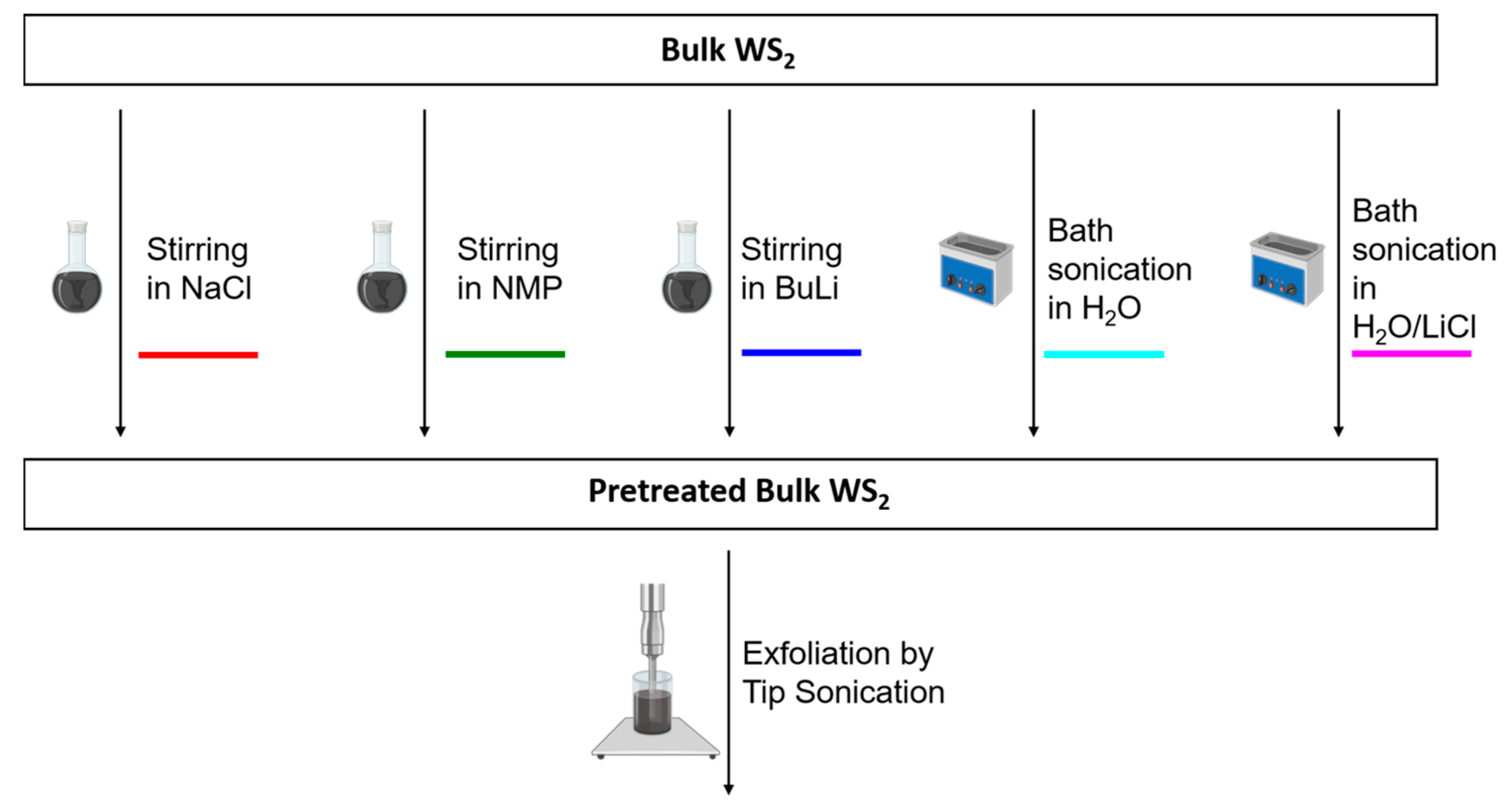 Nanomaterials 11 01072 g001 Nanomaterials 11 01072 g001