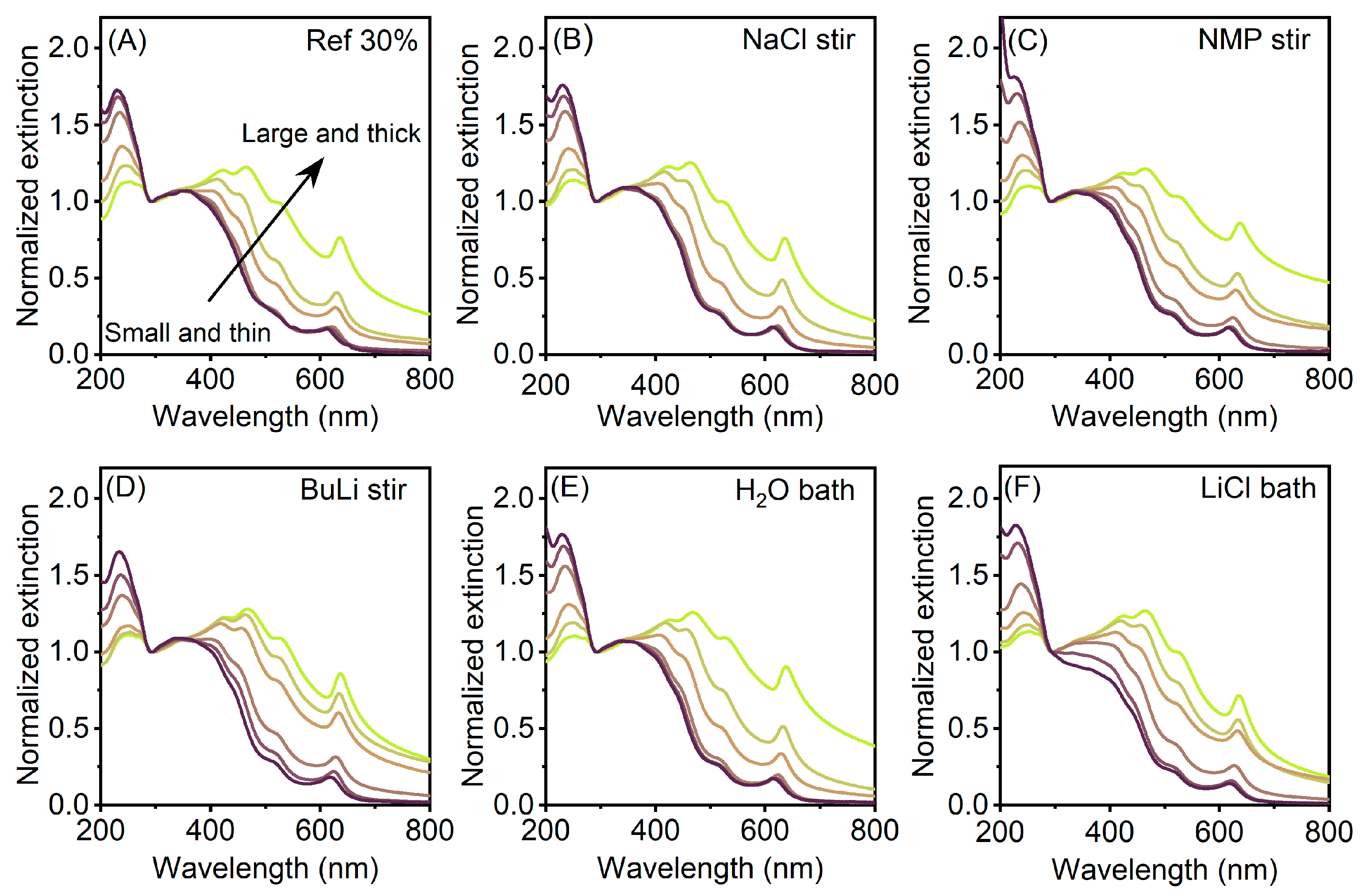 Nanomaterials 11 01072 g0a1 Nanomaterials 11 01072 g0a1
