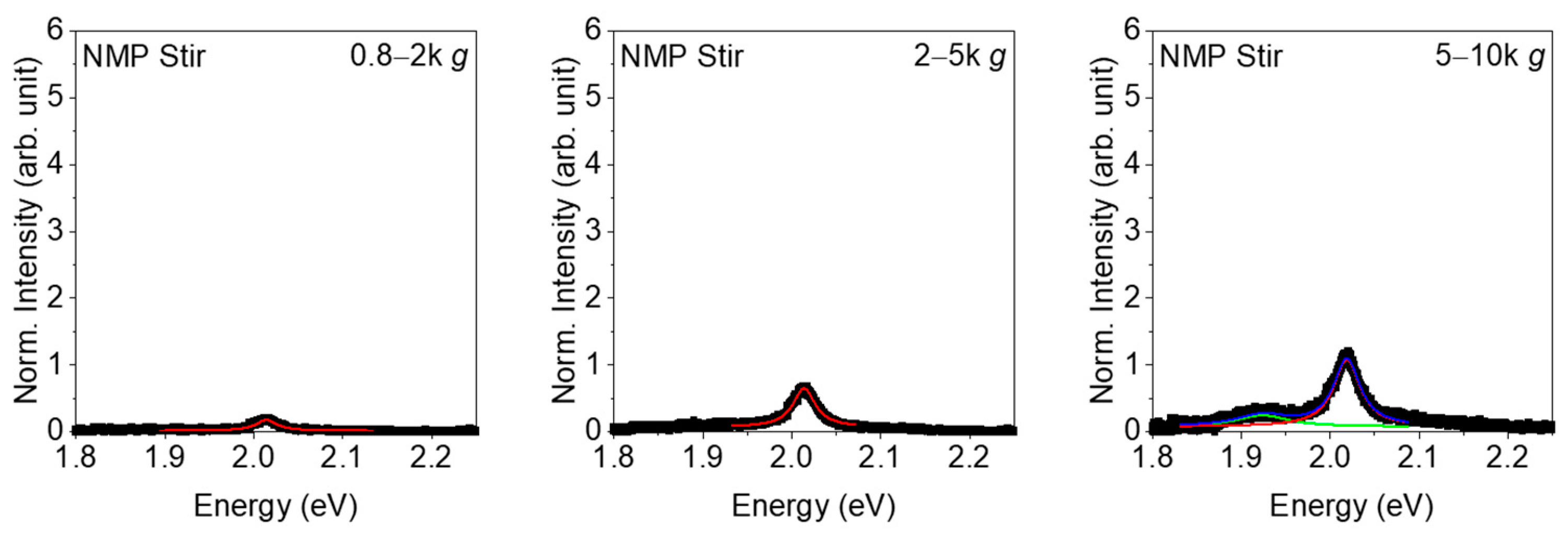 Nanomaterials 11 01072 g0a7 Nanomaterials 11 01072 g0a7