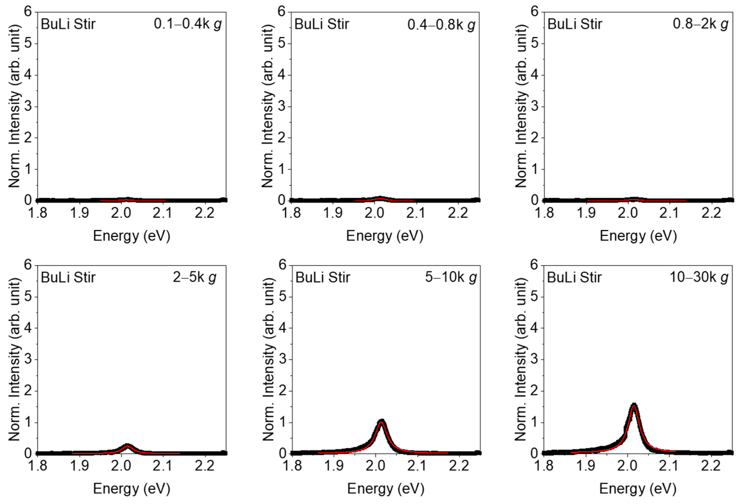 Nanomaterials 11 01072 g0a8 Nanomaterials 11 01072 g0a8
