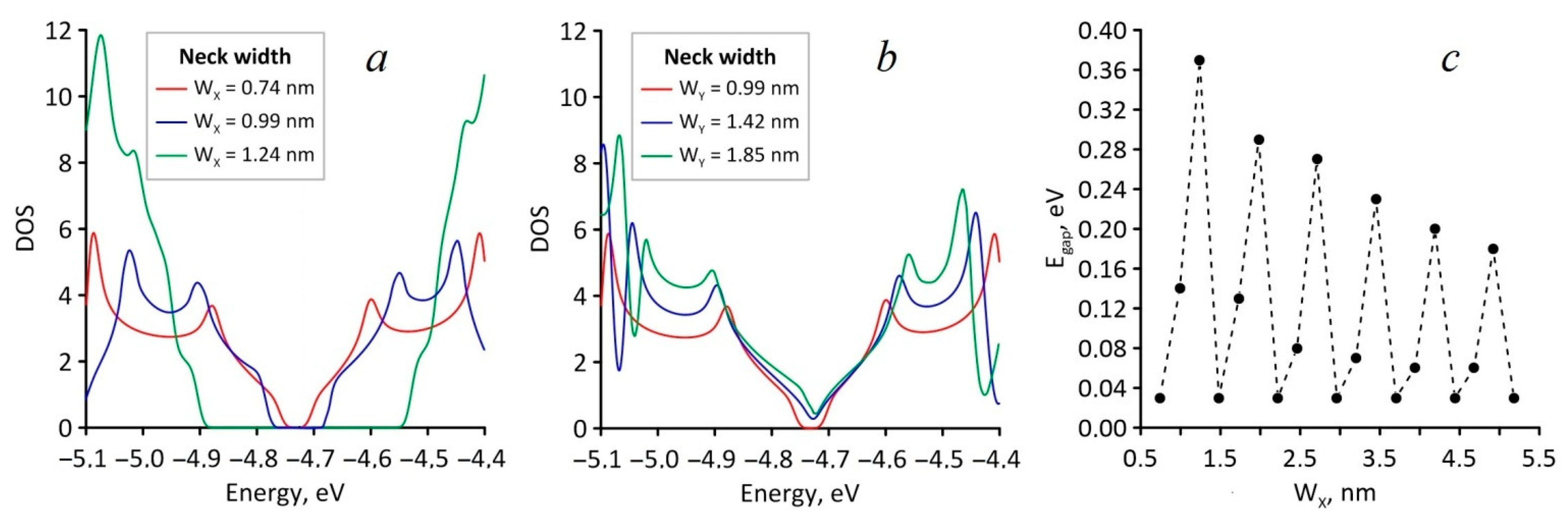 Nanomaterials 11 01074 g002