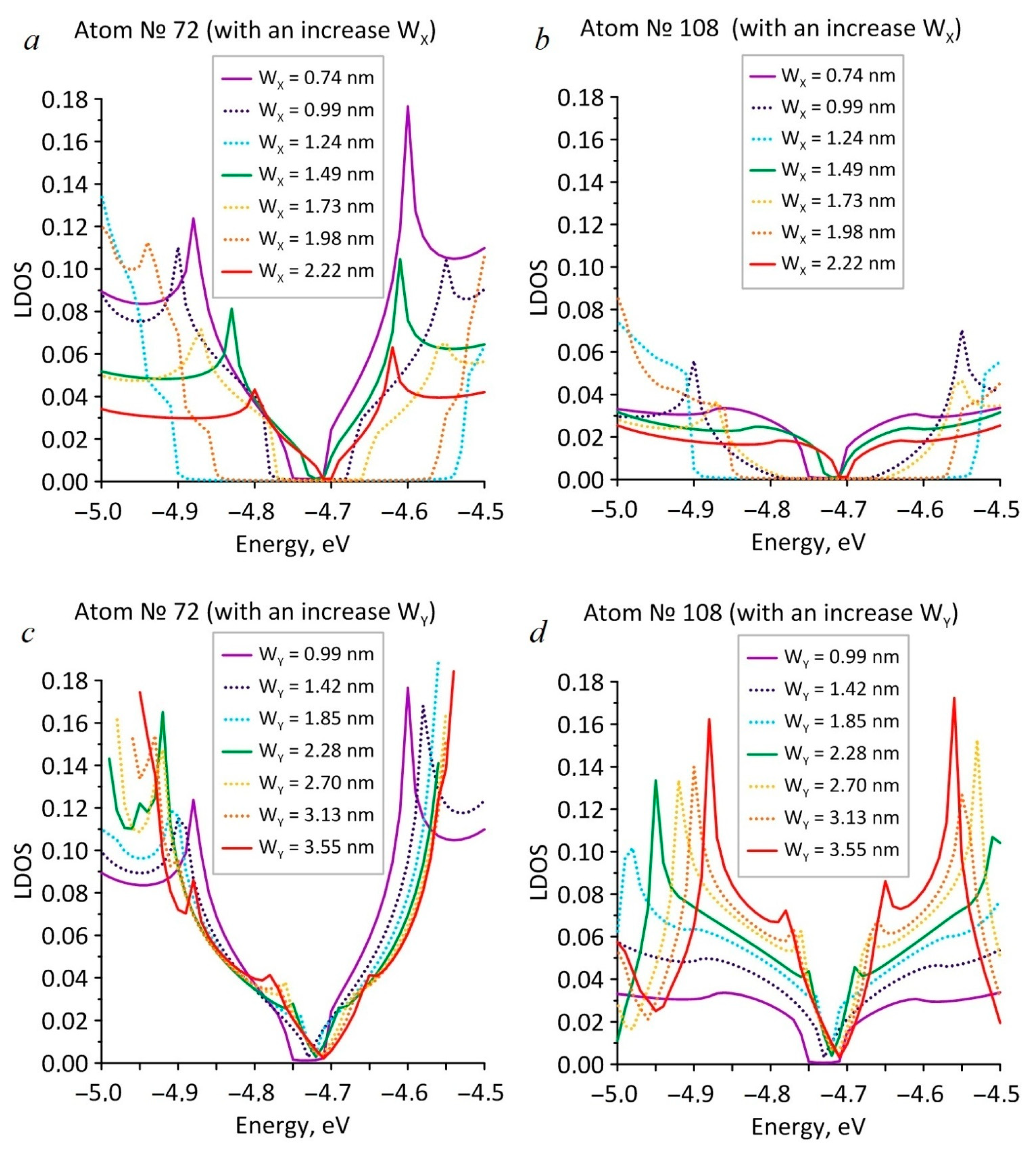 Nanomaterials 11 01074 g004