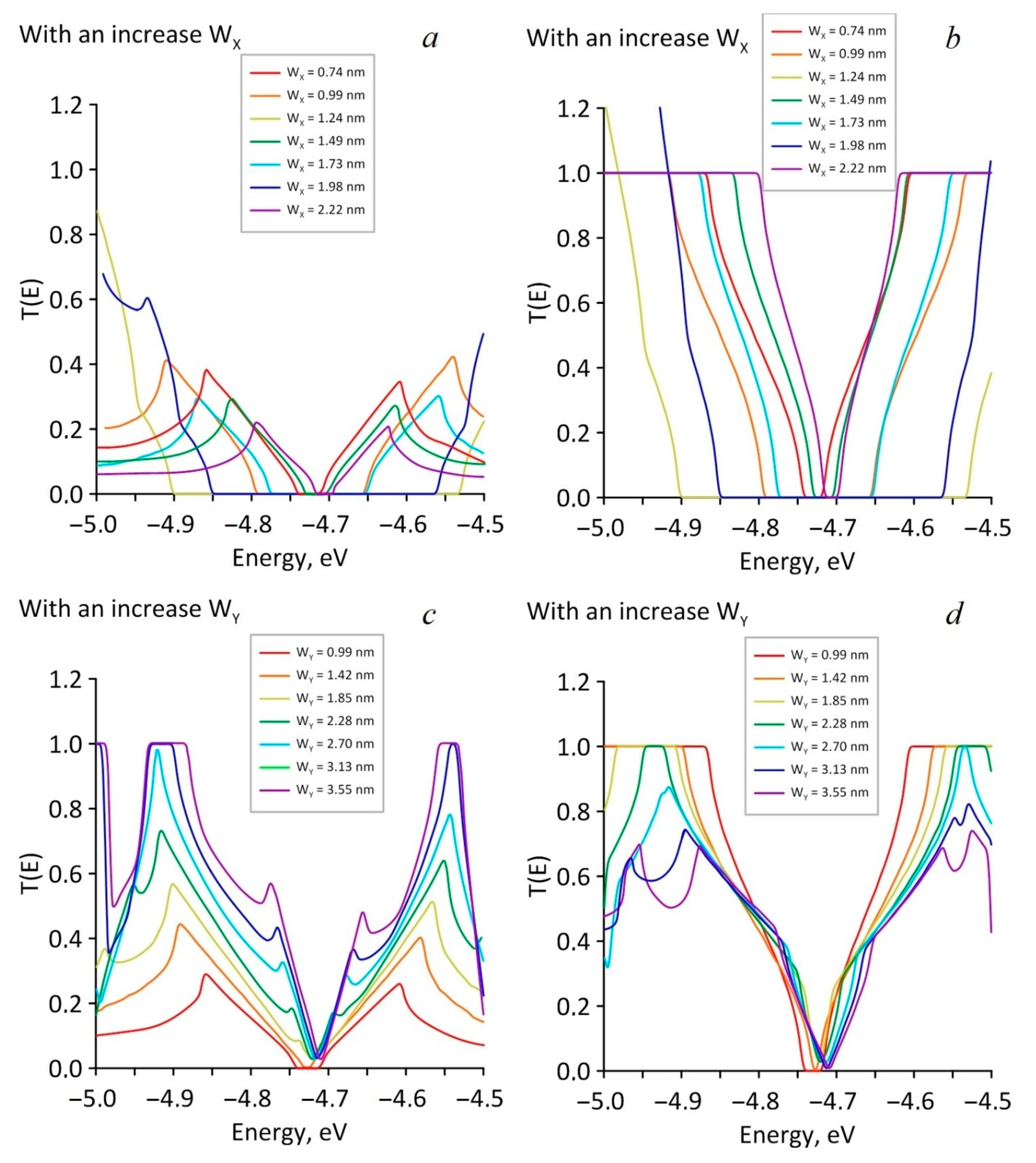 Nanomaterials 11 01074 g005