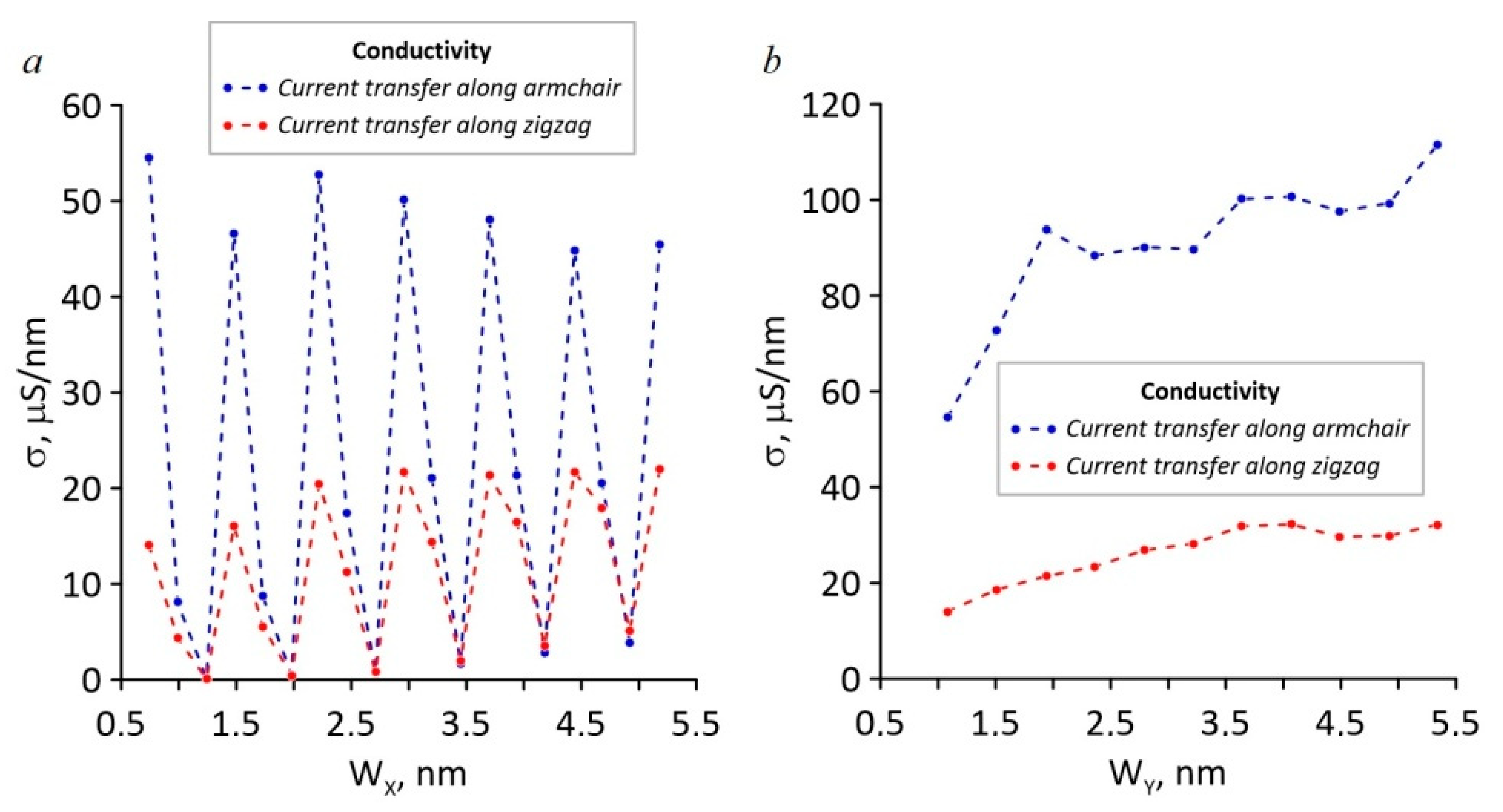 Nanomaterials 11 01074 g006