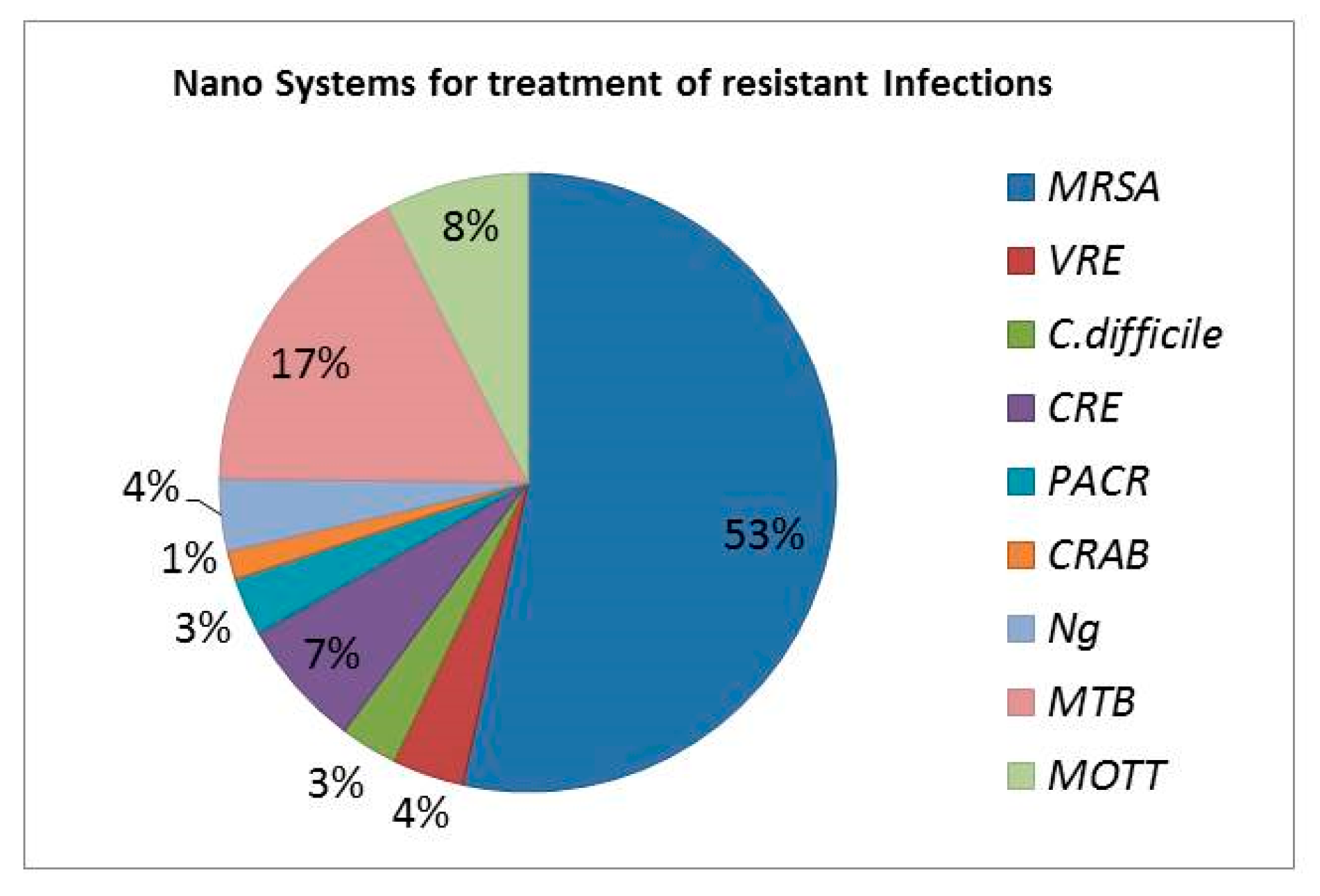 Nanomaterials 11 01075 g004