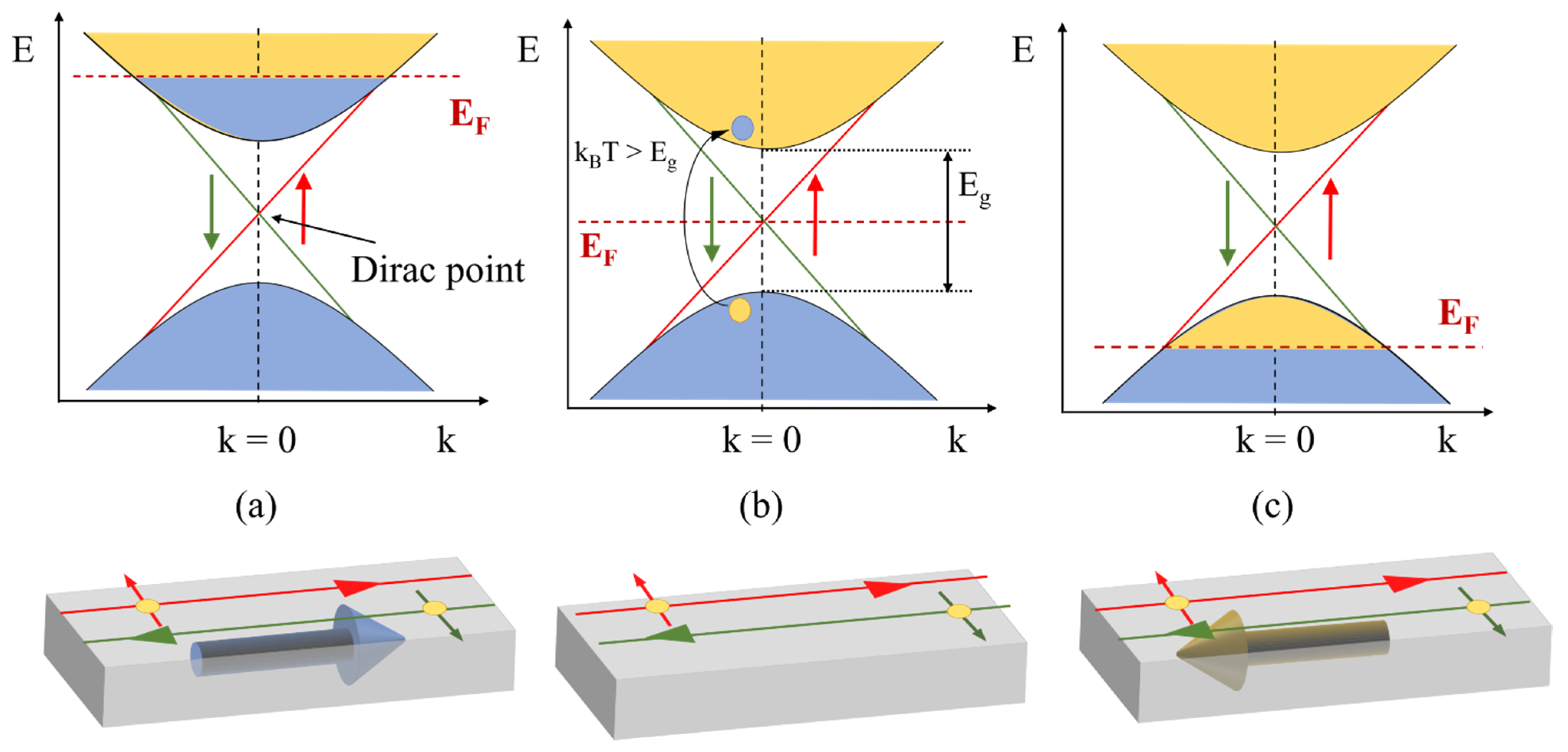 Omnipresence of Weak Antilocalization (WAL) in Bi2Se3 Thin